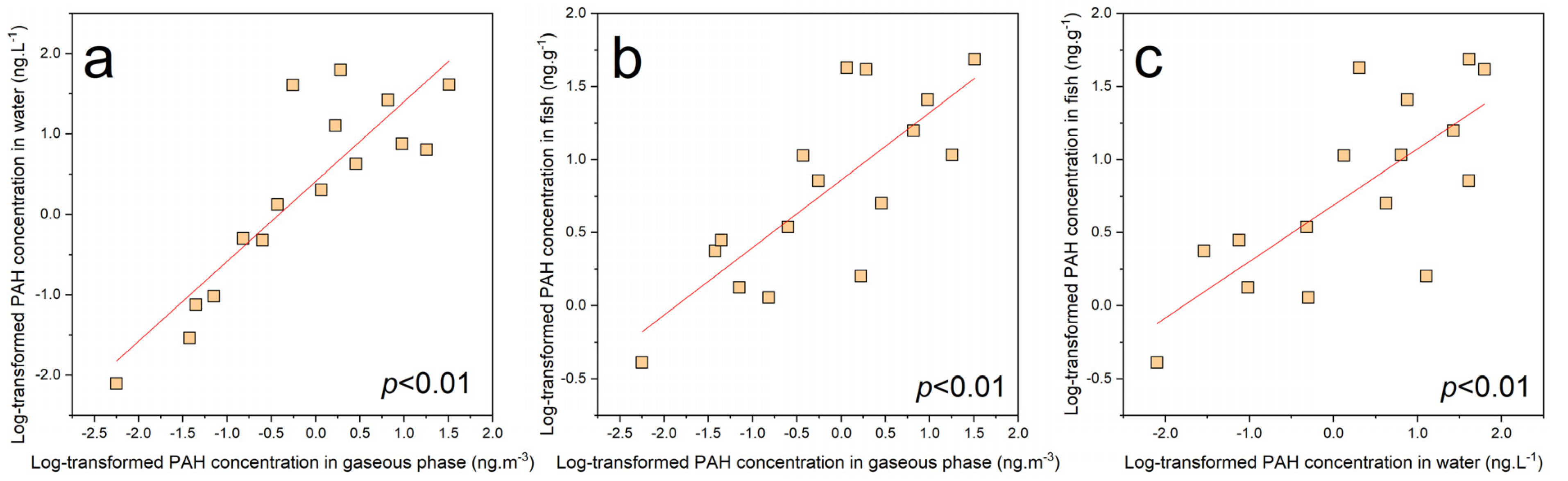 Atmosphere 12 01241 g003 550