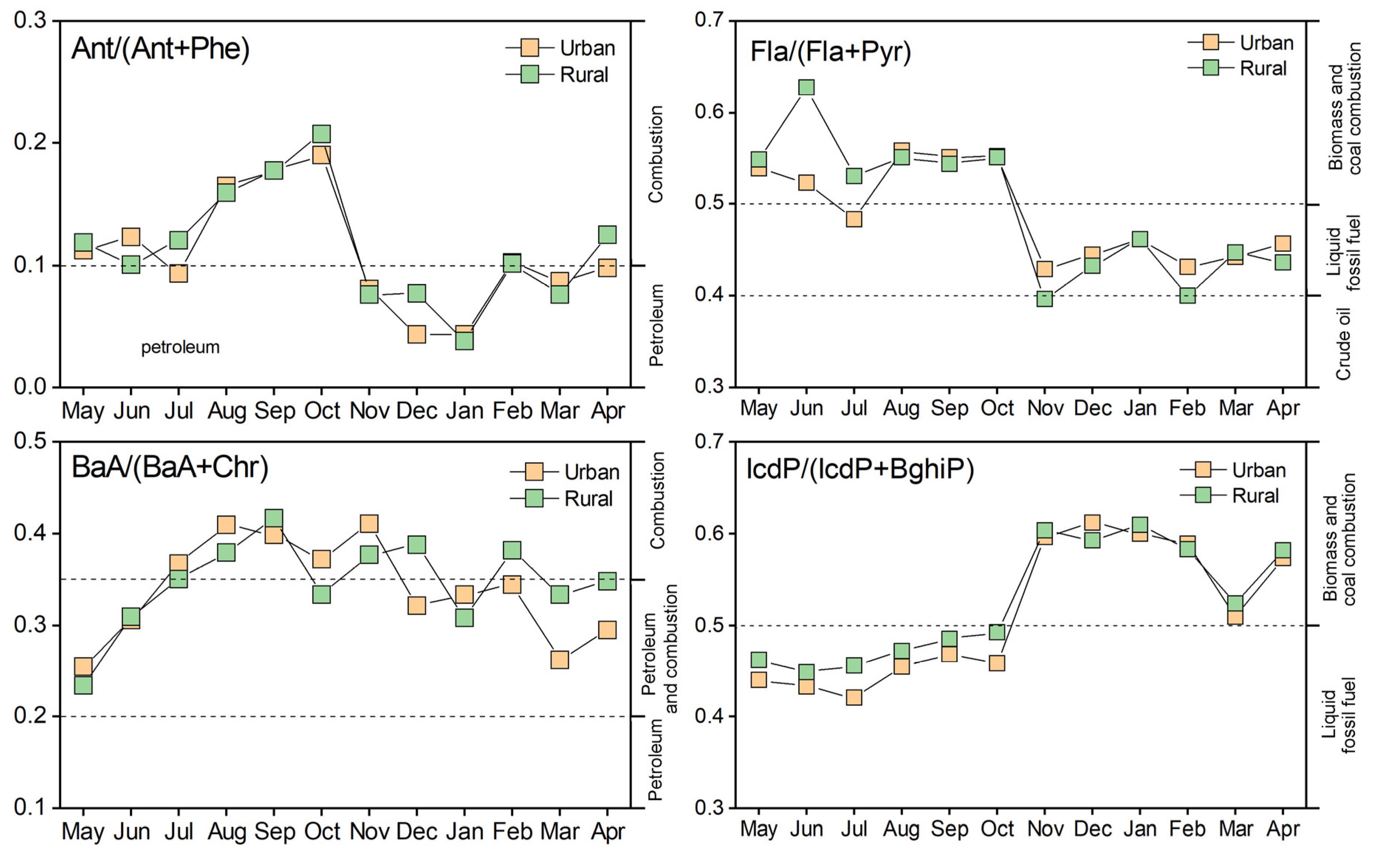 Atmosphere 12 01241 g004 550