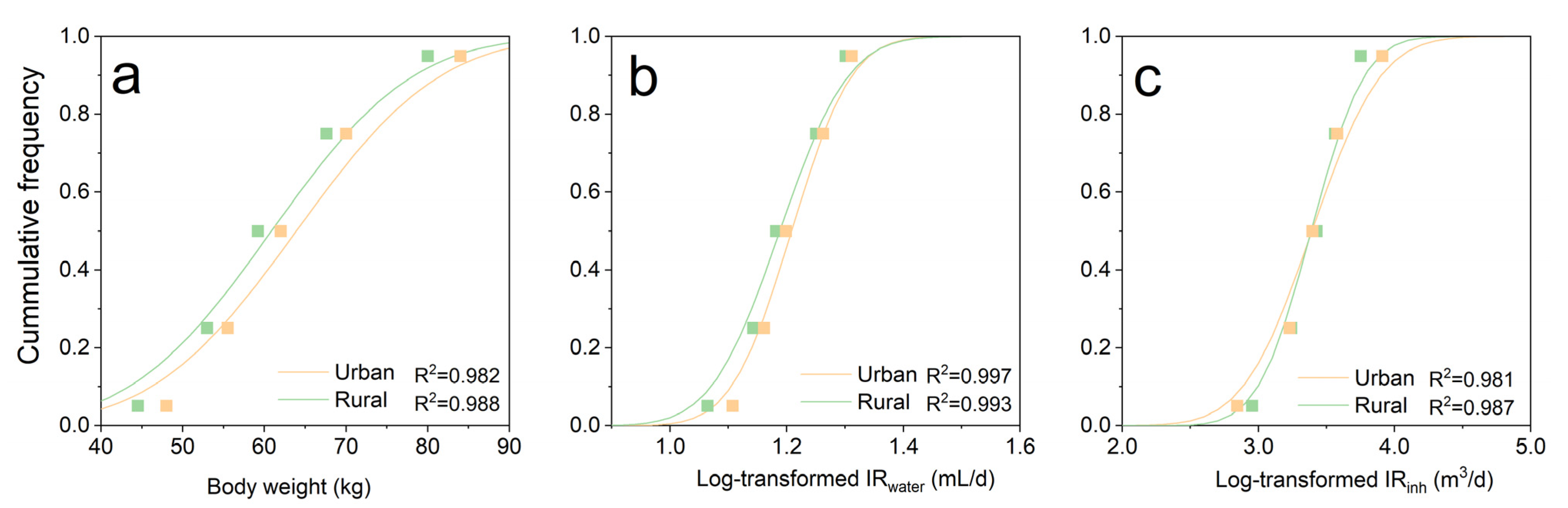 Atmosphere 12 01241 g006 550