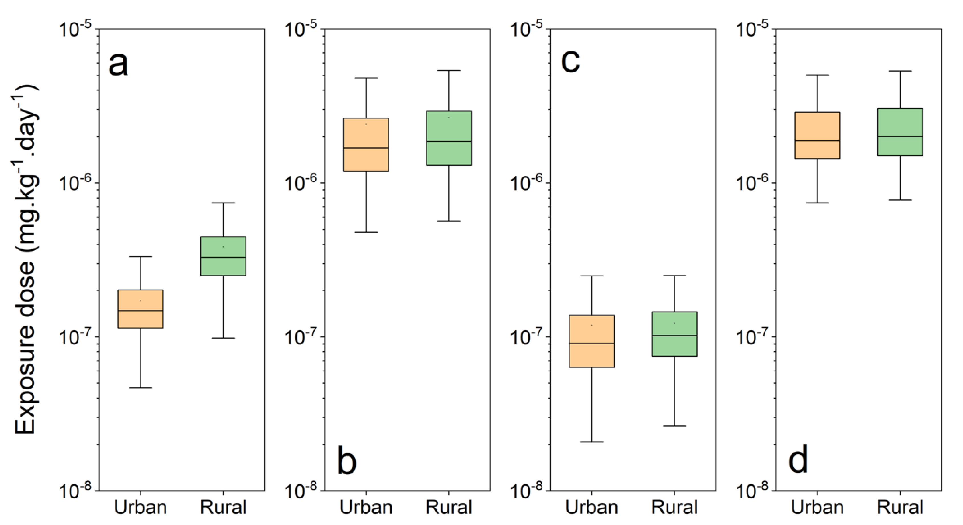 Atmosphere 12 01241 g007 550
