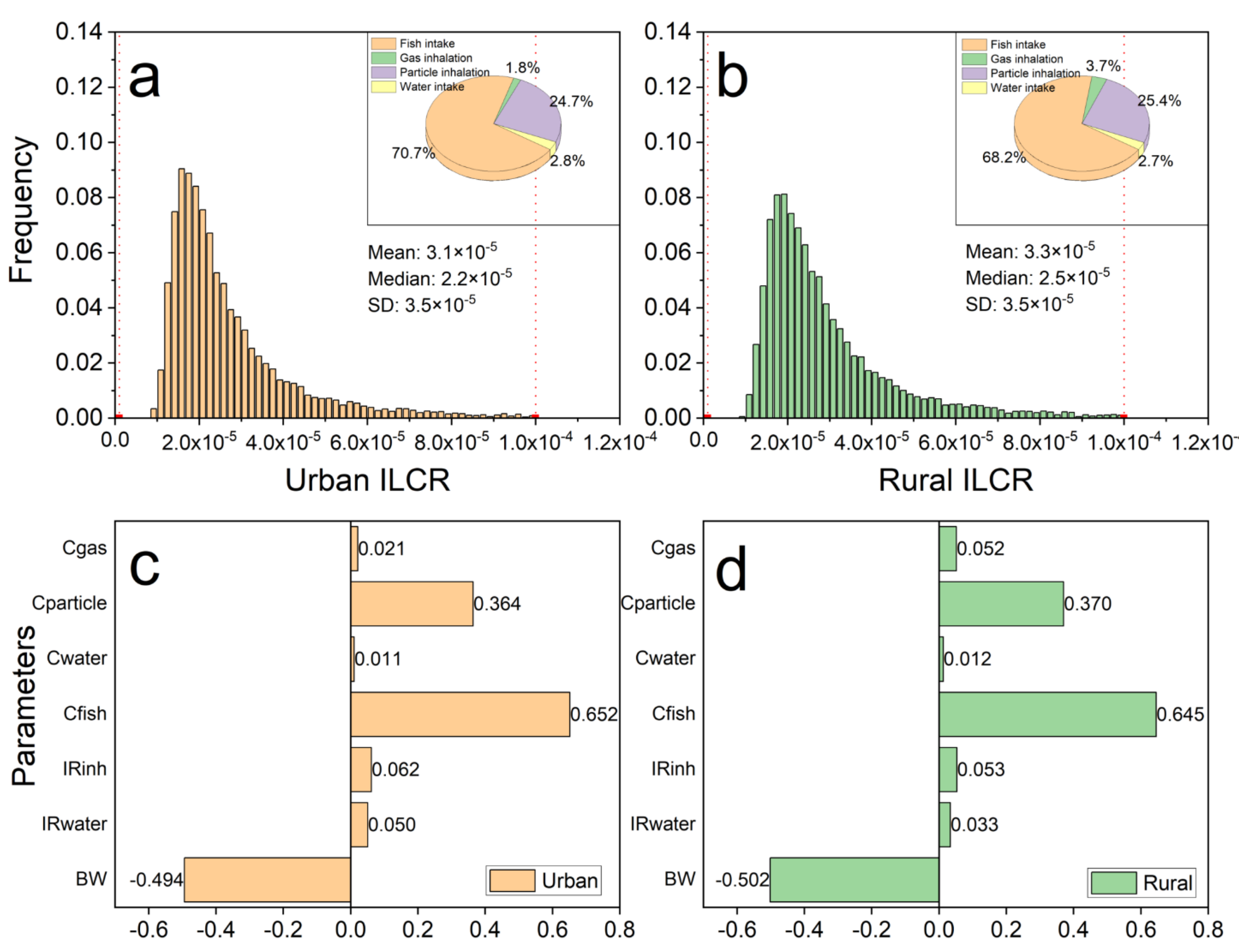 Atmosphere 12 01241 g008 550
