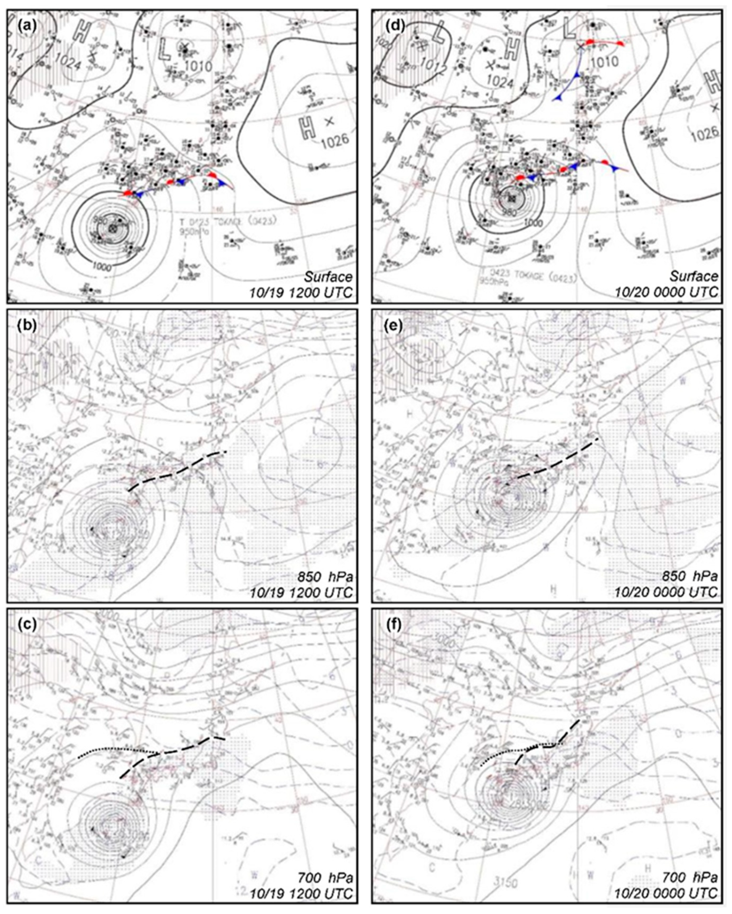 Atmosphere 12 01242 g002 Atmosphere 12 01242 g002