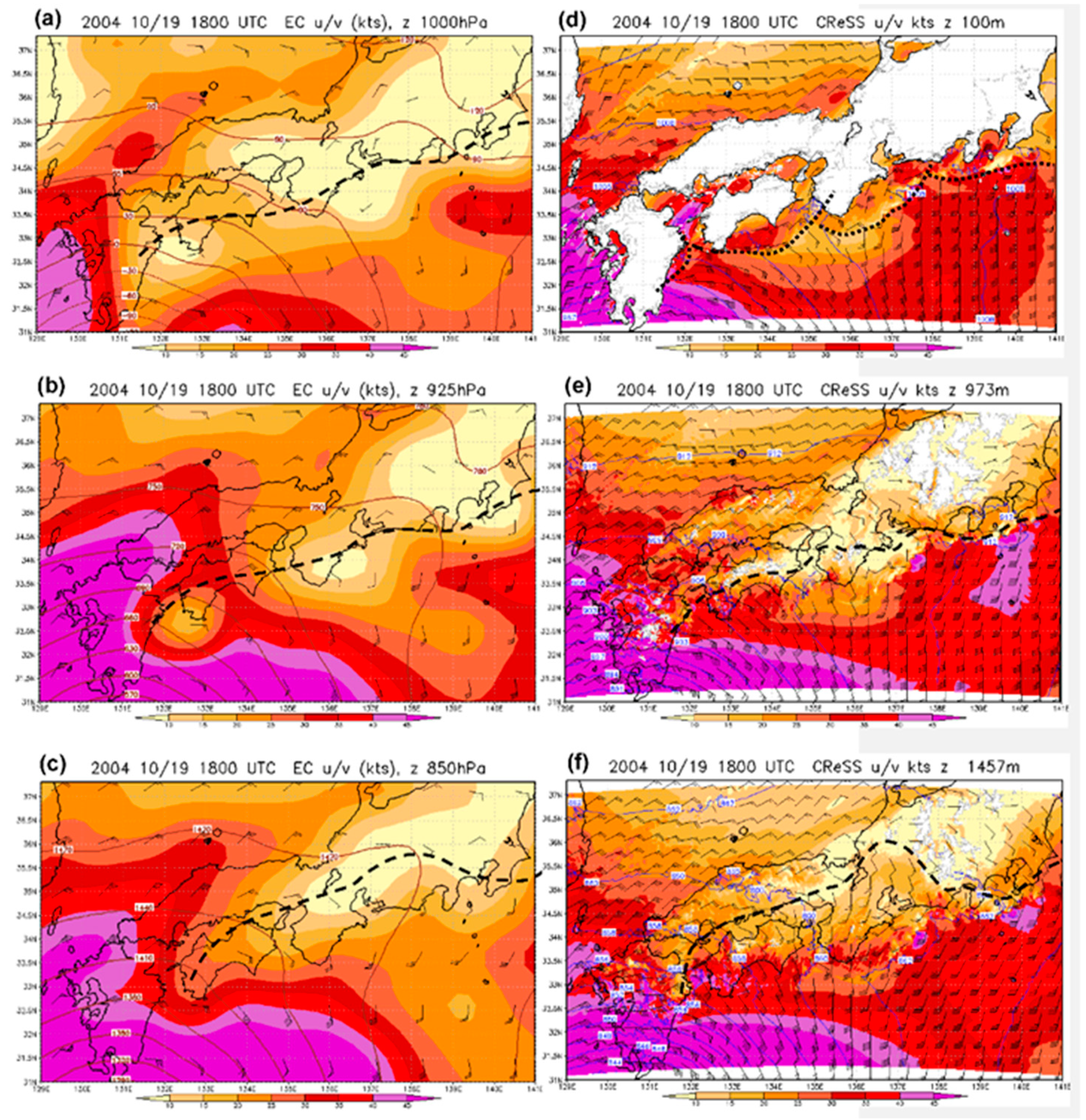 Atmosphere 12 01242 g005 Atmosphere 12 01242 g005
