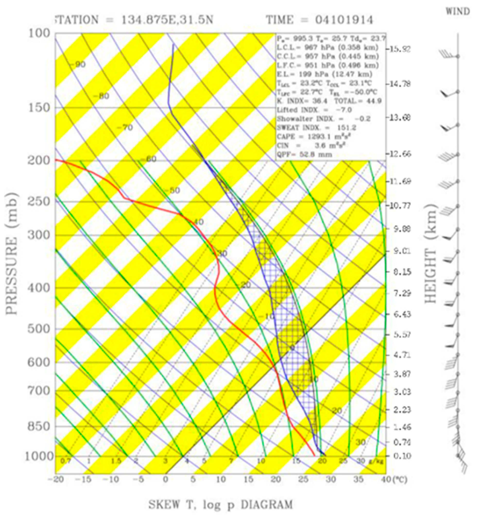 Atmosphere 12 01242 g007 Atmosphere 12 01242 g007