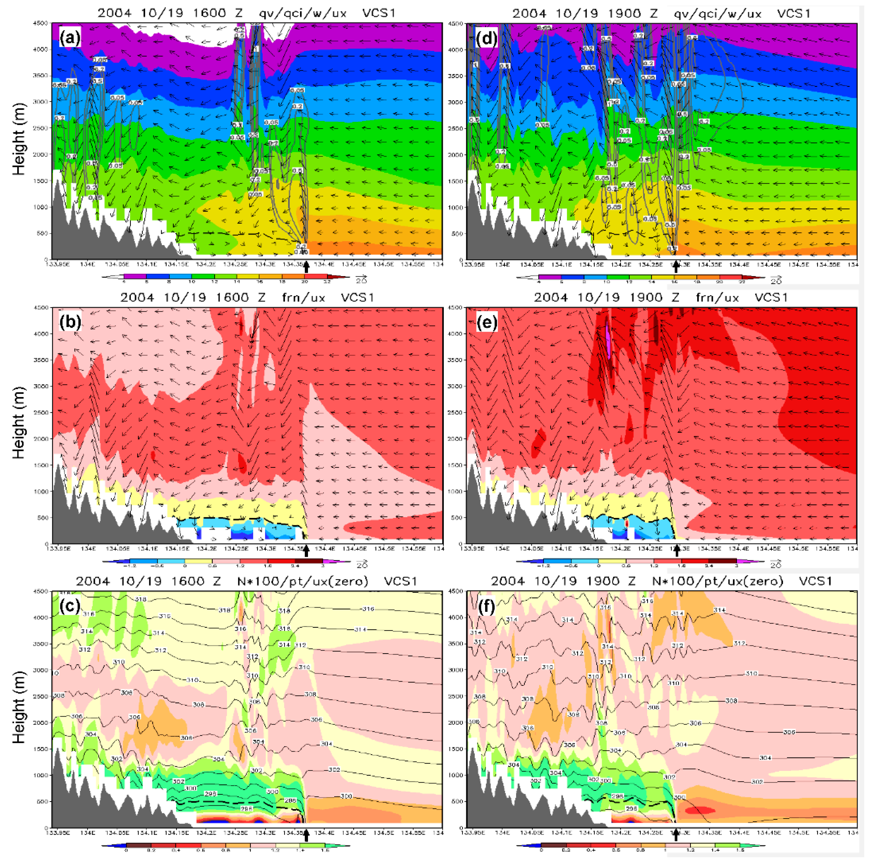 Atmosphere 12 01242 g010 Atmosphere 12 01242 g010