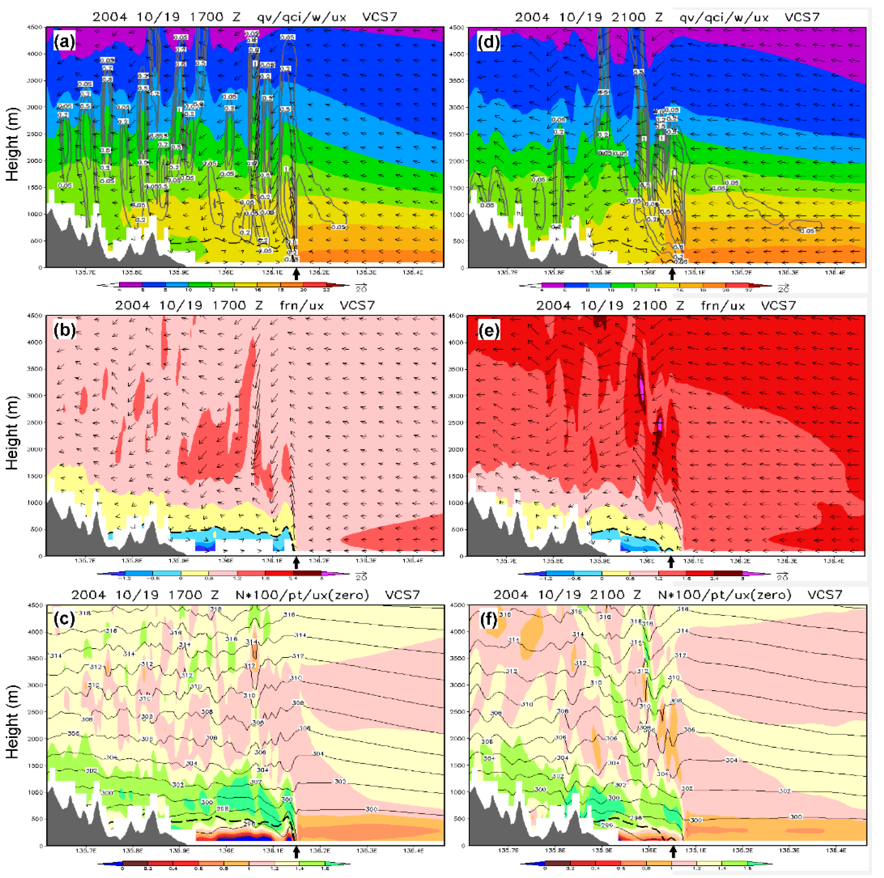 Atmosphere 12 01242 g011 Atmosphere 12 01242 g011