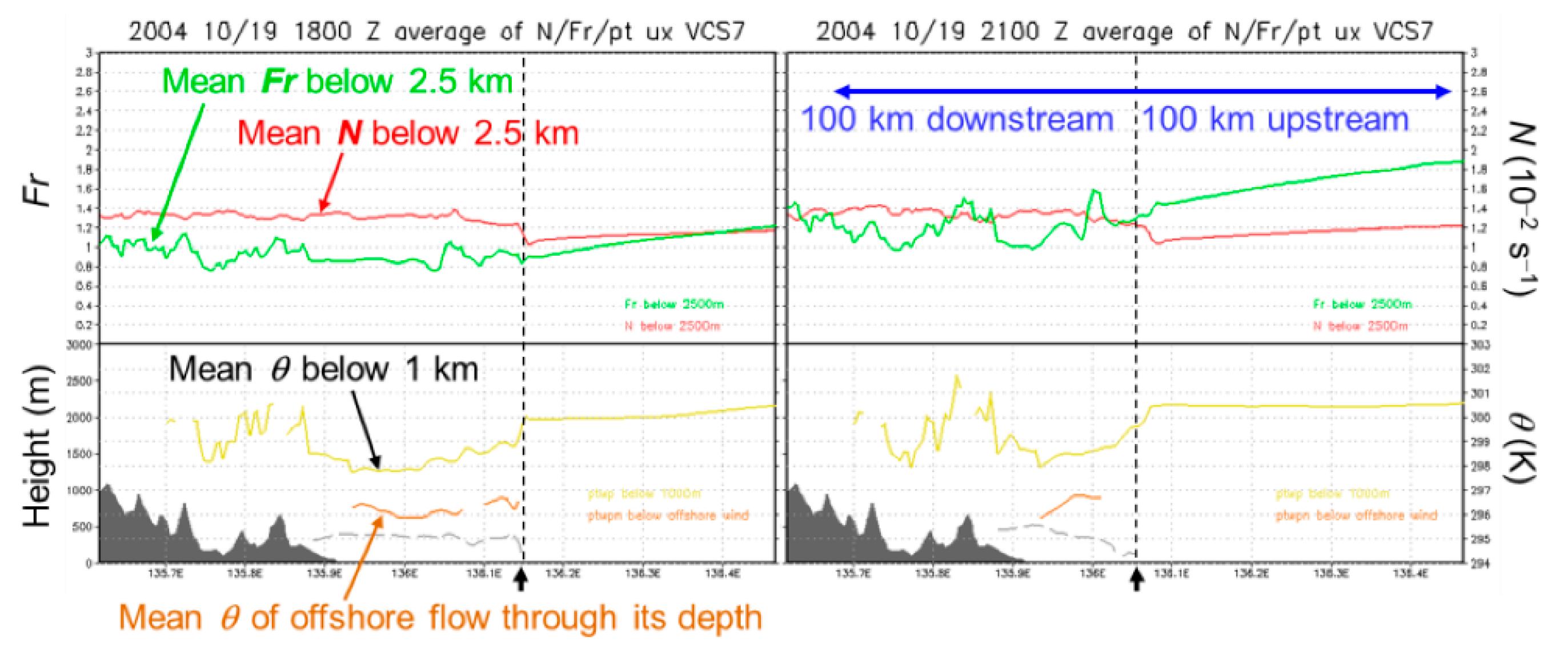 Atmosphere 12 01242 g012 Atmosphere 12 01242 g012