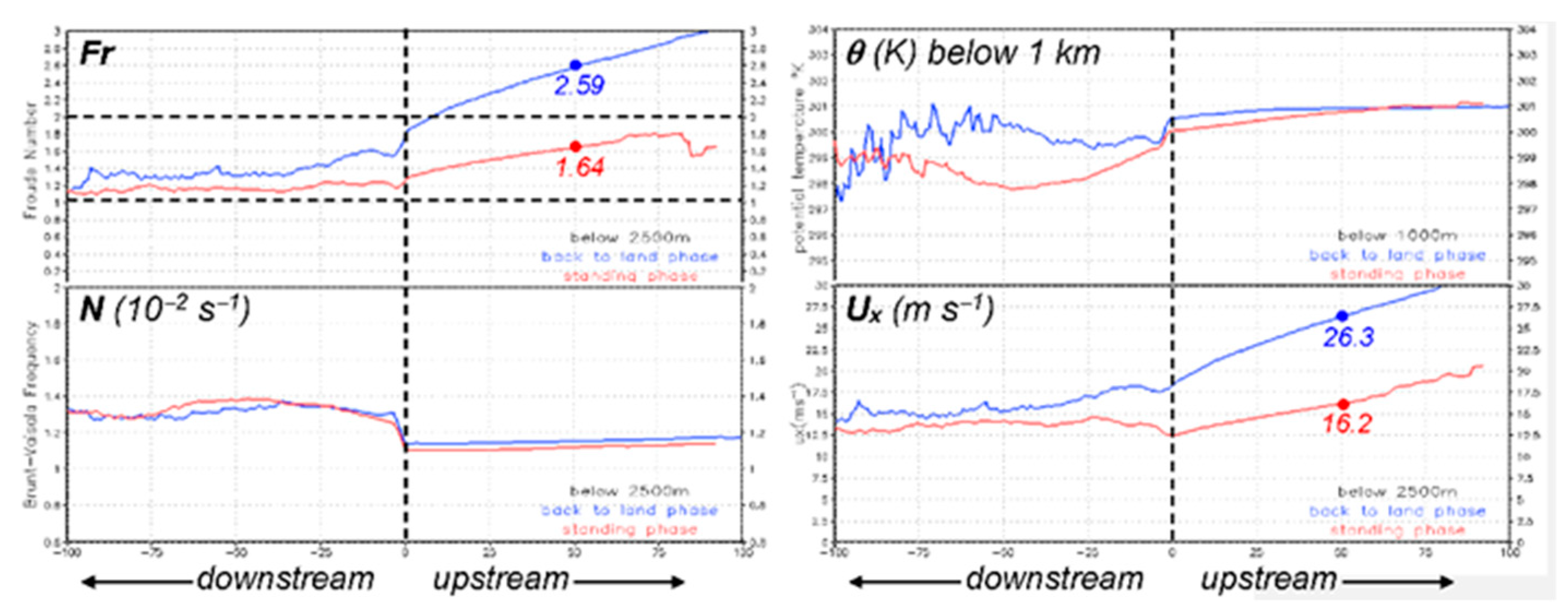 Atmosphere 12 01242 g013 Atmosphere 12 01242 g013