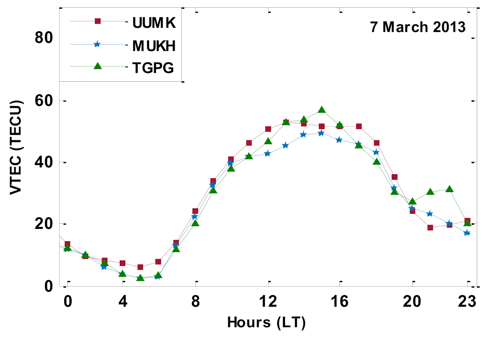 Atmosphere 12 01243 g002 550