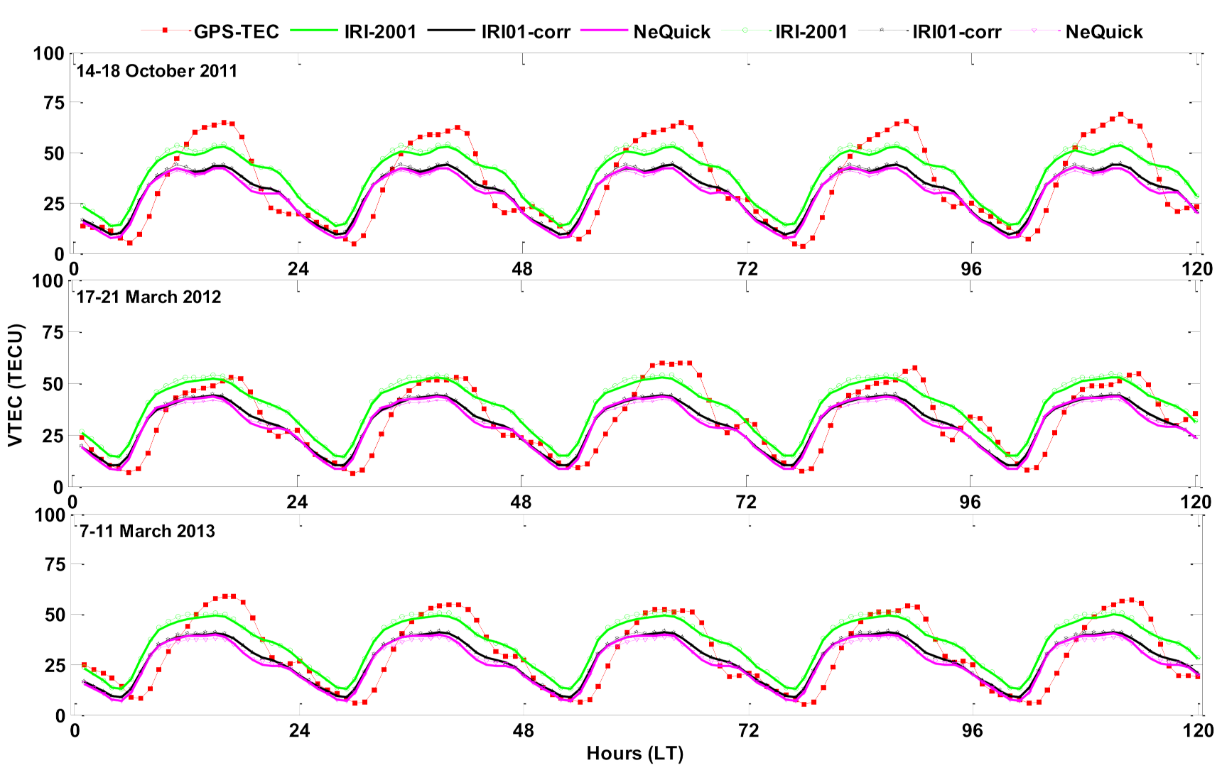 Atmosphere 12 01243 g004 550