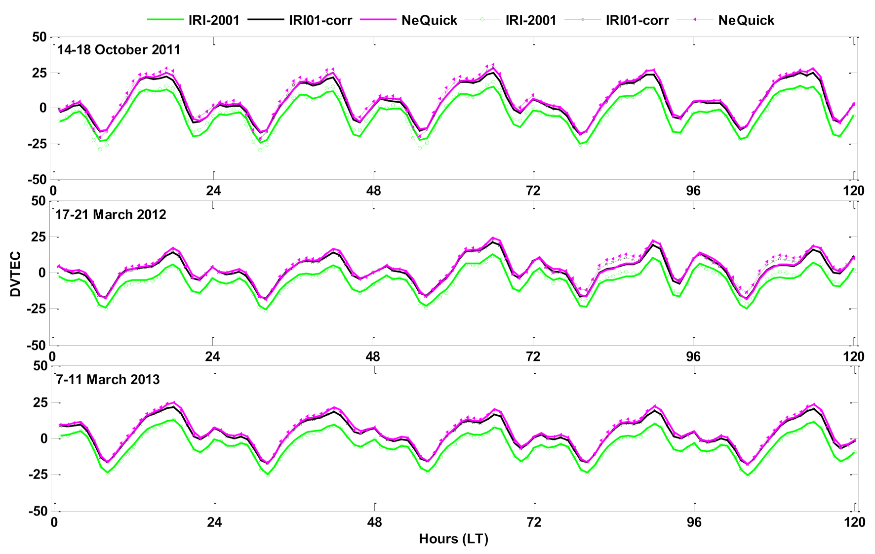 Atmosphere 12 01243 g005 550