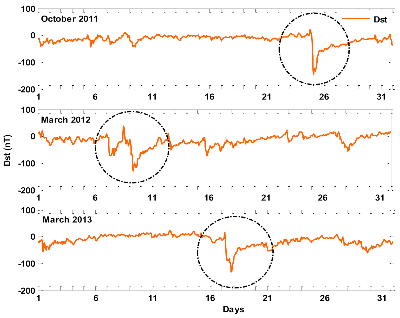 Atmosphere 12 01243 g006 550