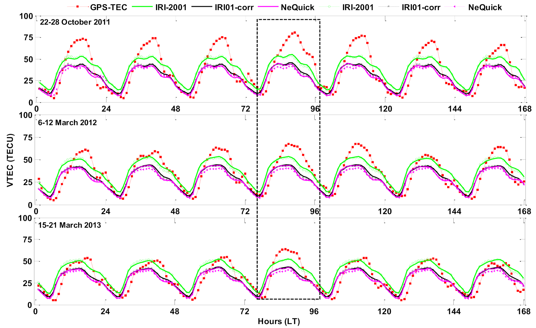 Atmosphere 12 01243 g007 550