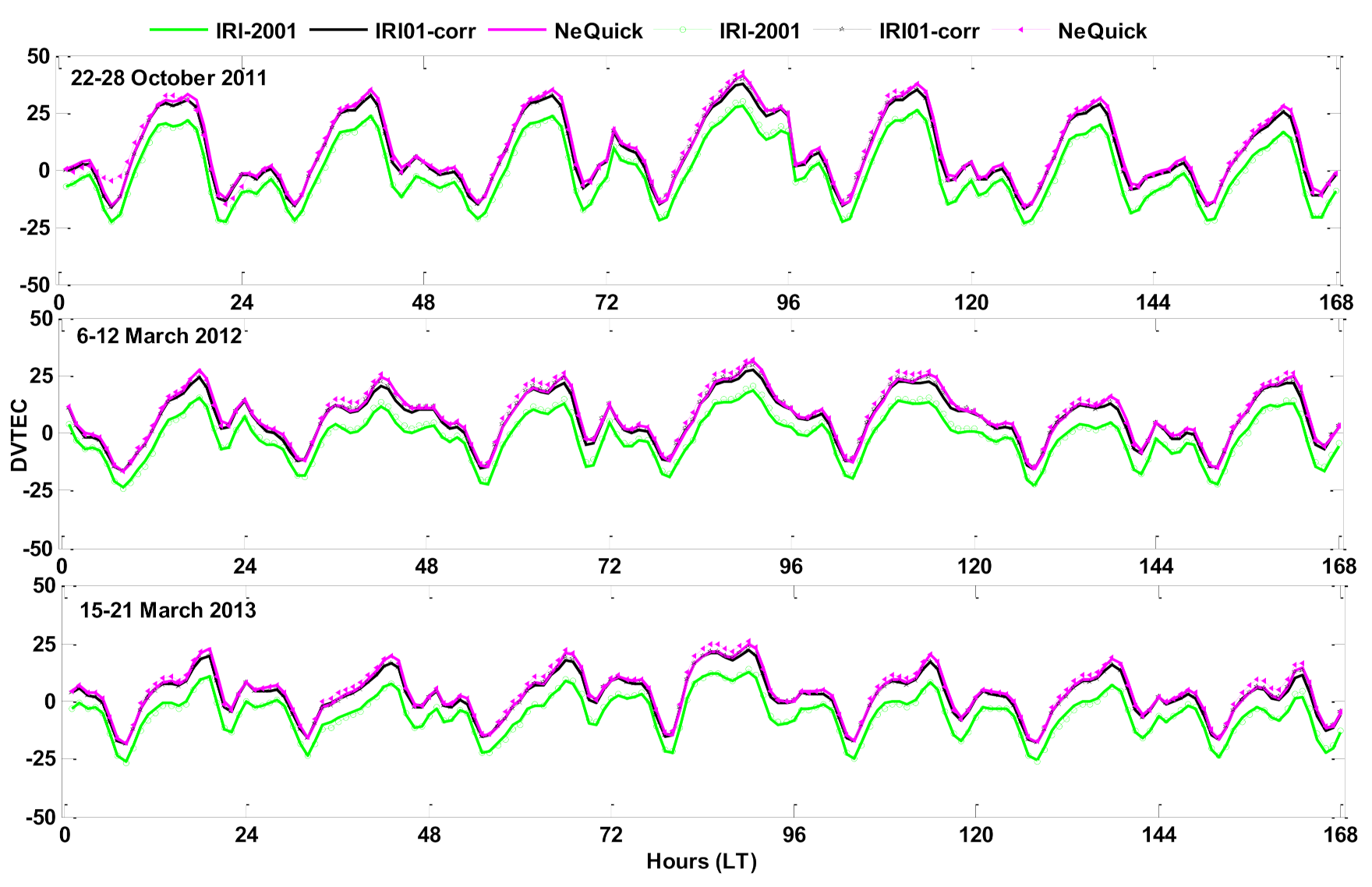 Atmosphere 12 01243 g008 550