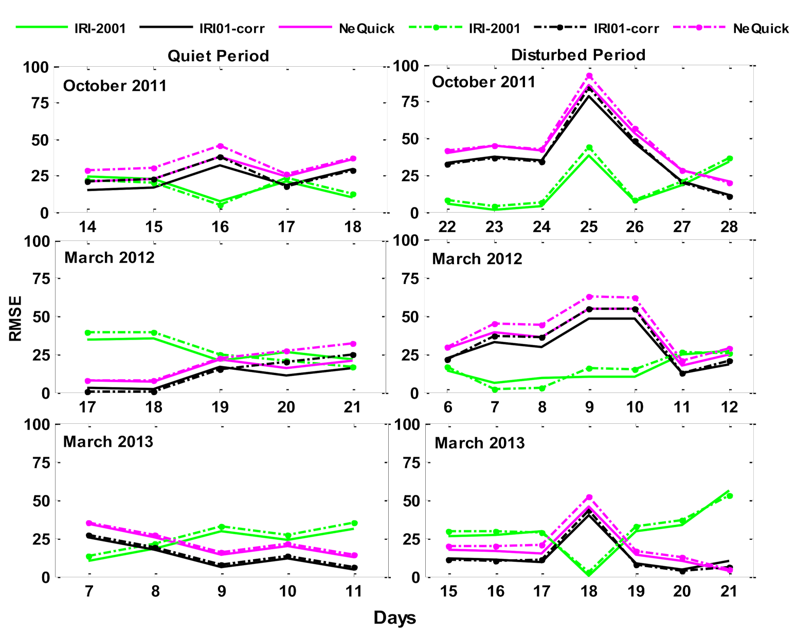 Atmosphere 12 01243 g009 550