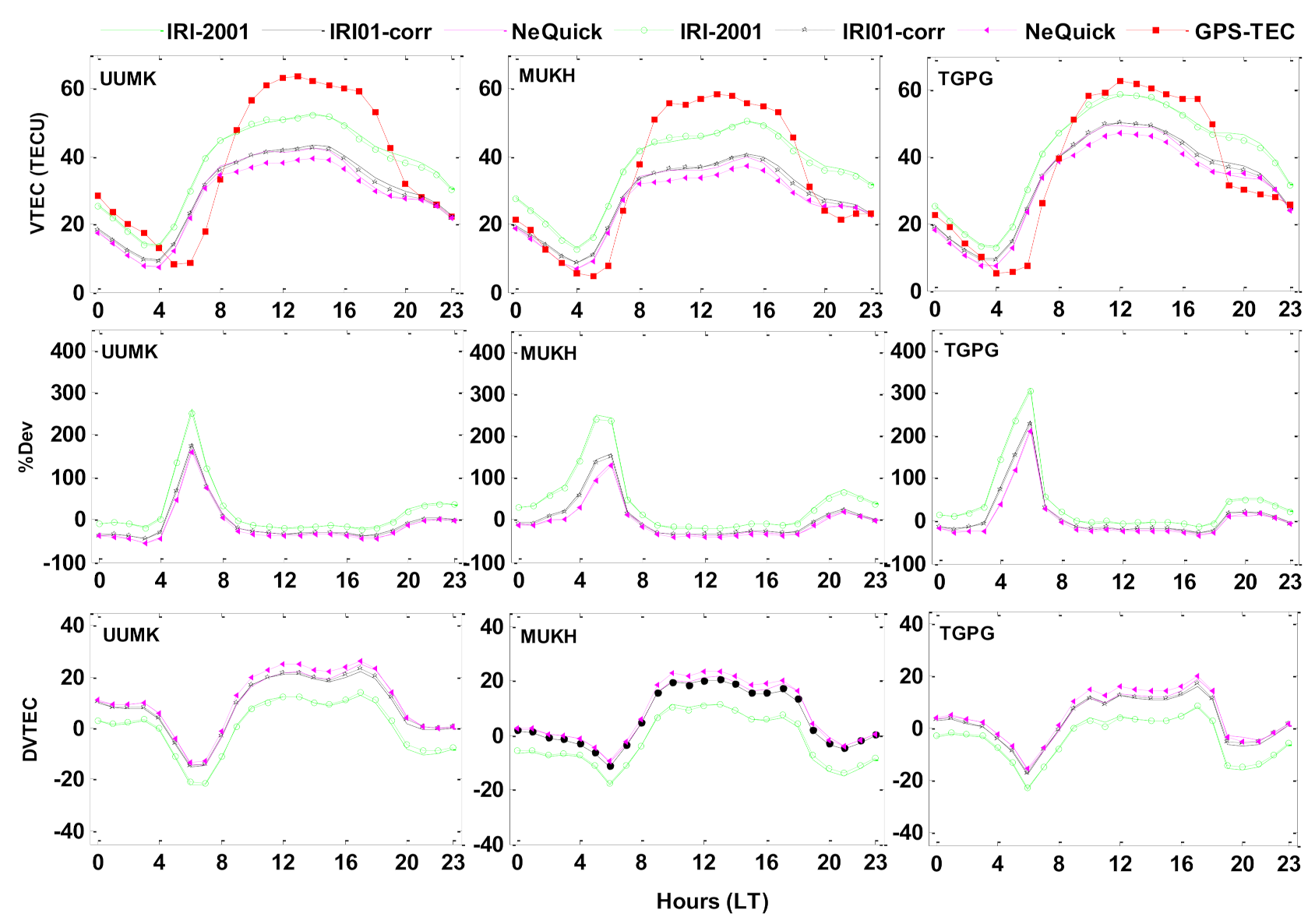 Atmosphere 12 01243 g010 550