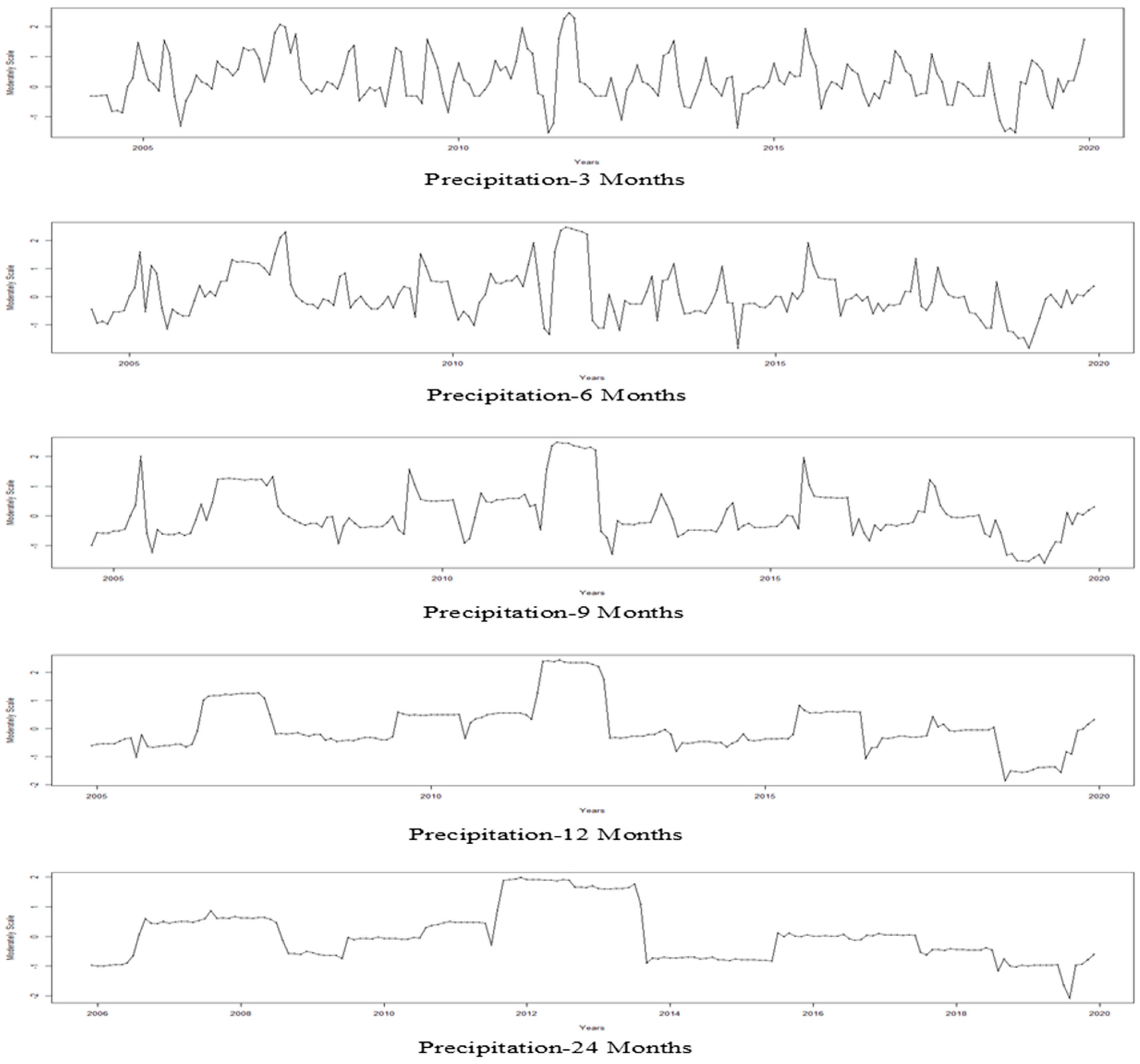 Atmosphere 12 01248 g004 550