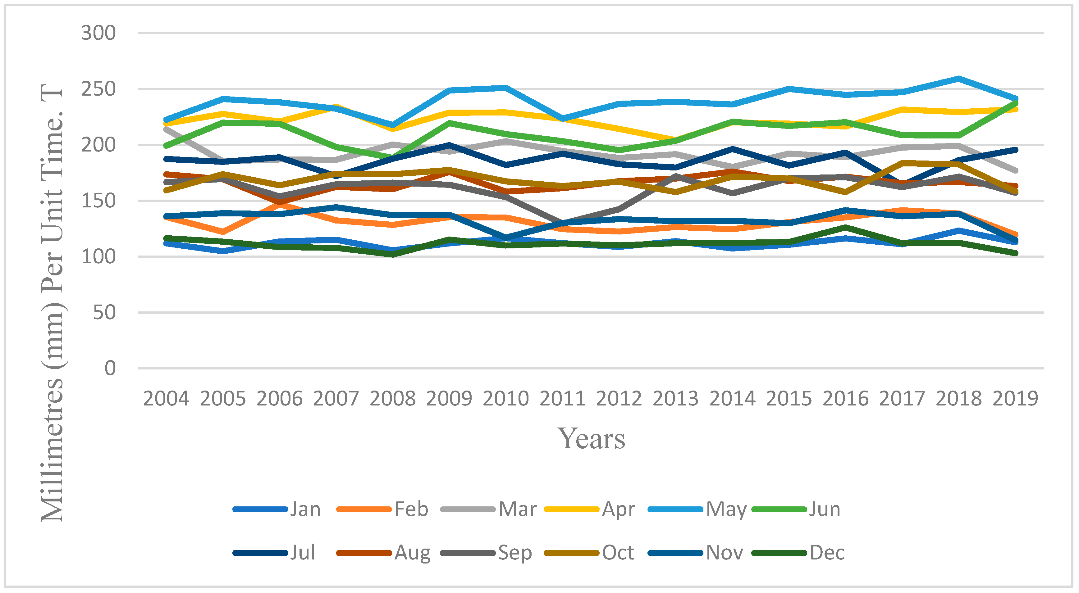 Atmosphere 12 01248 g006 550