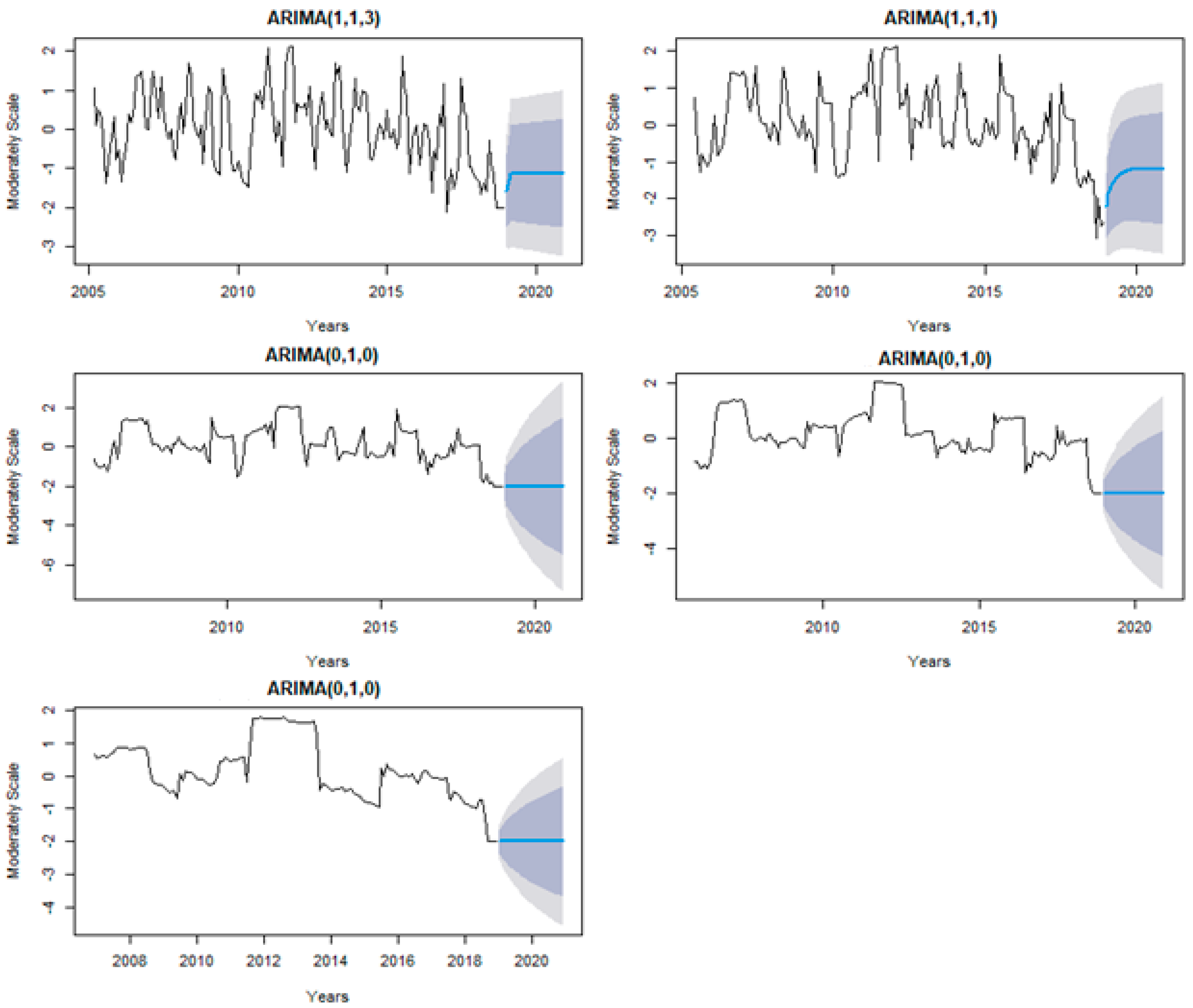 Atmosphere 12 01248 g009 550