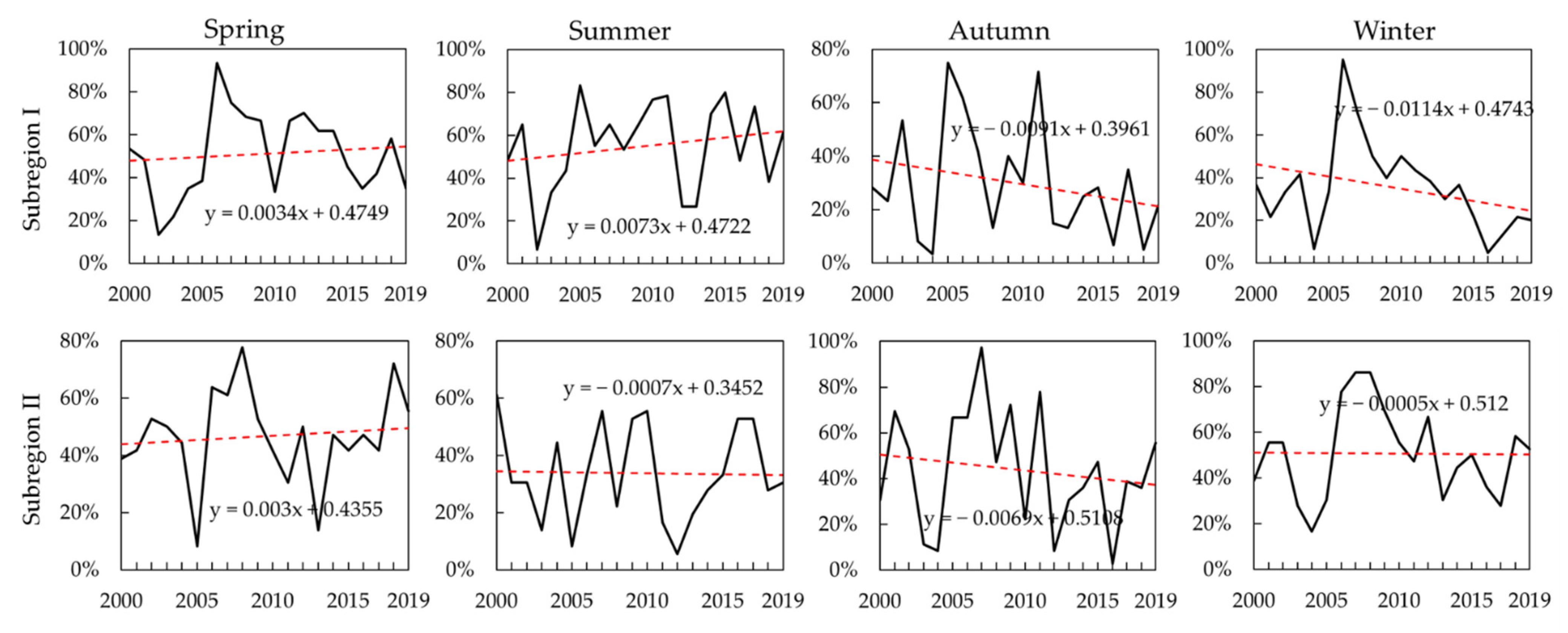 Atmosphere 12 01249 g003 550