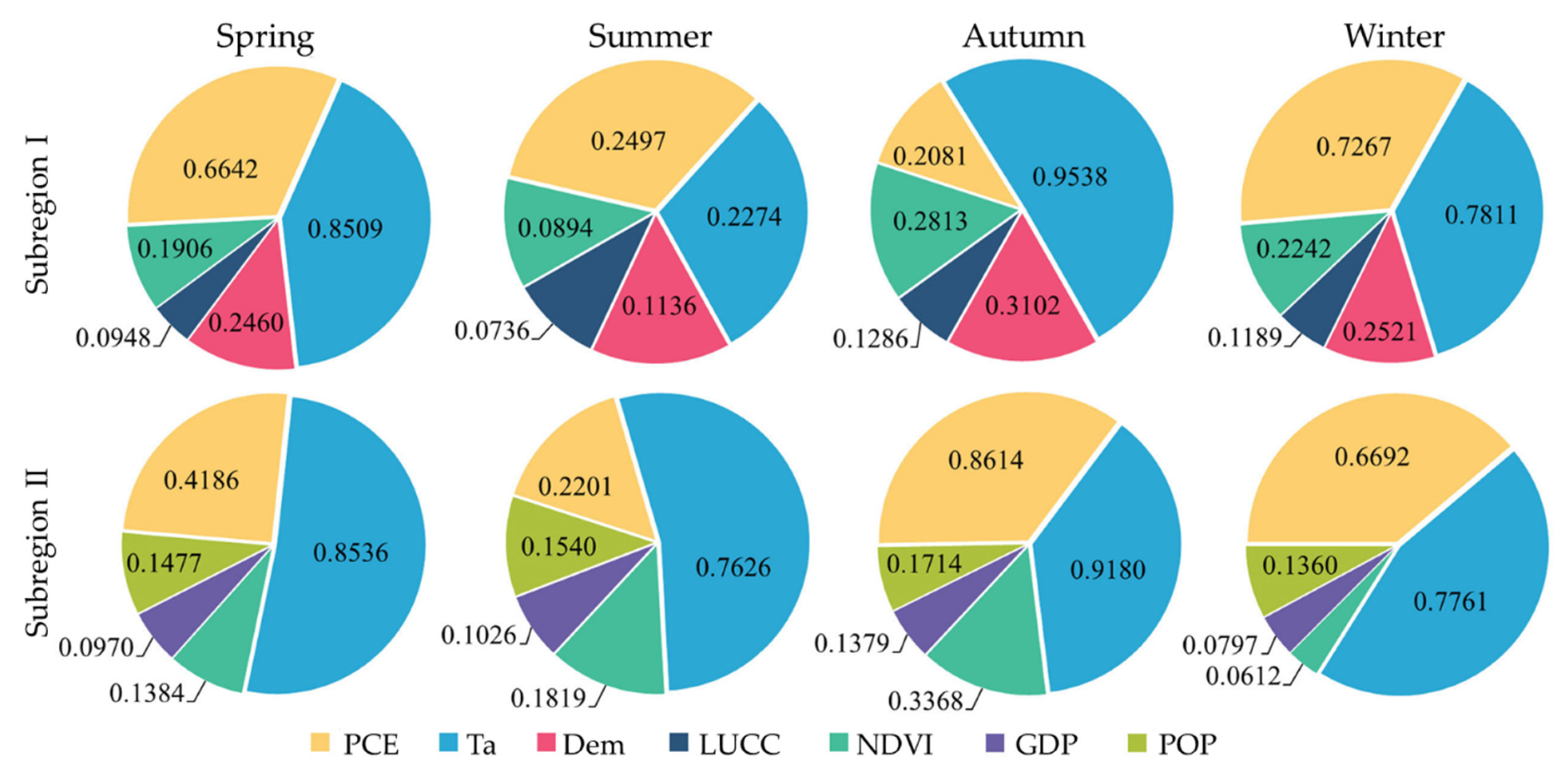 Atmosphere 12 01249 g004 550