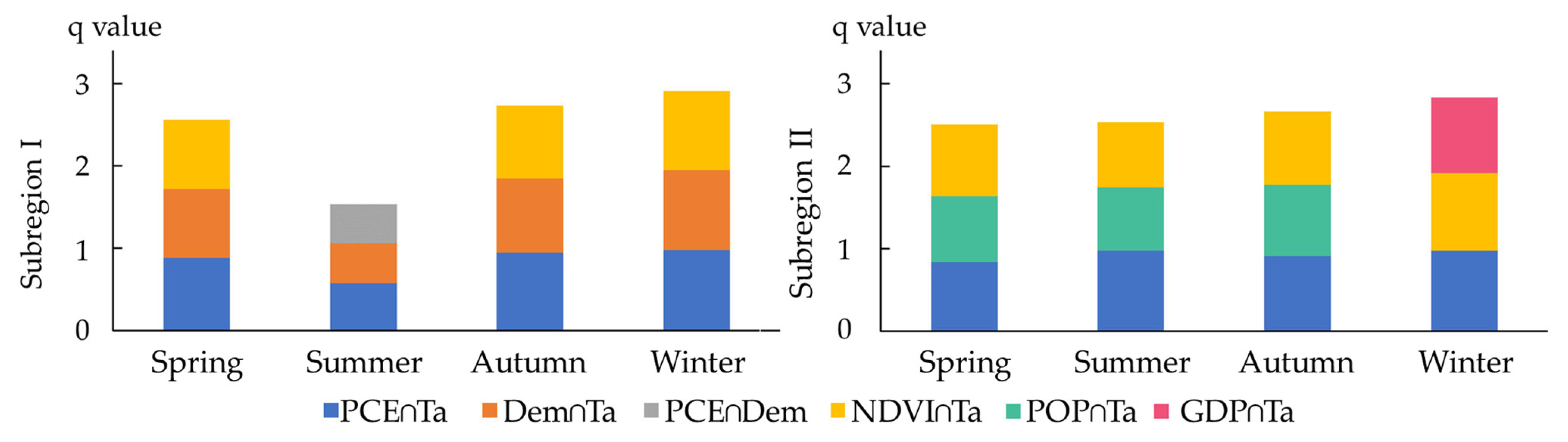 Atmosphere 12 01249 g005 550