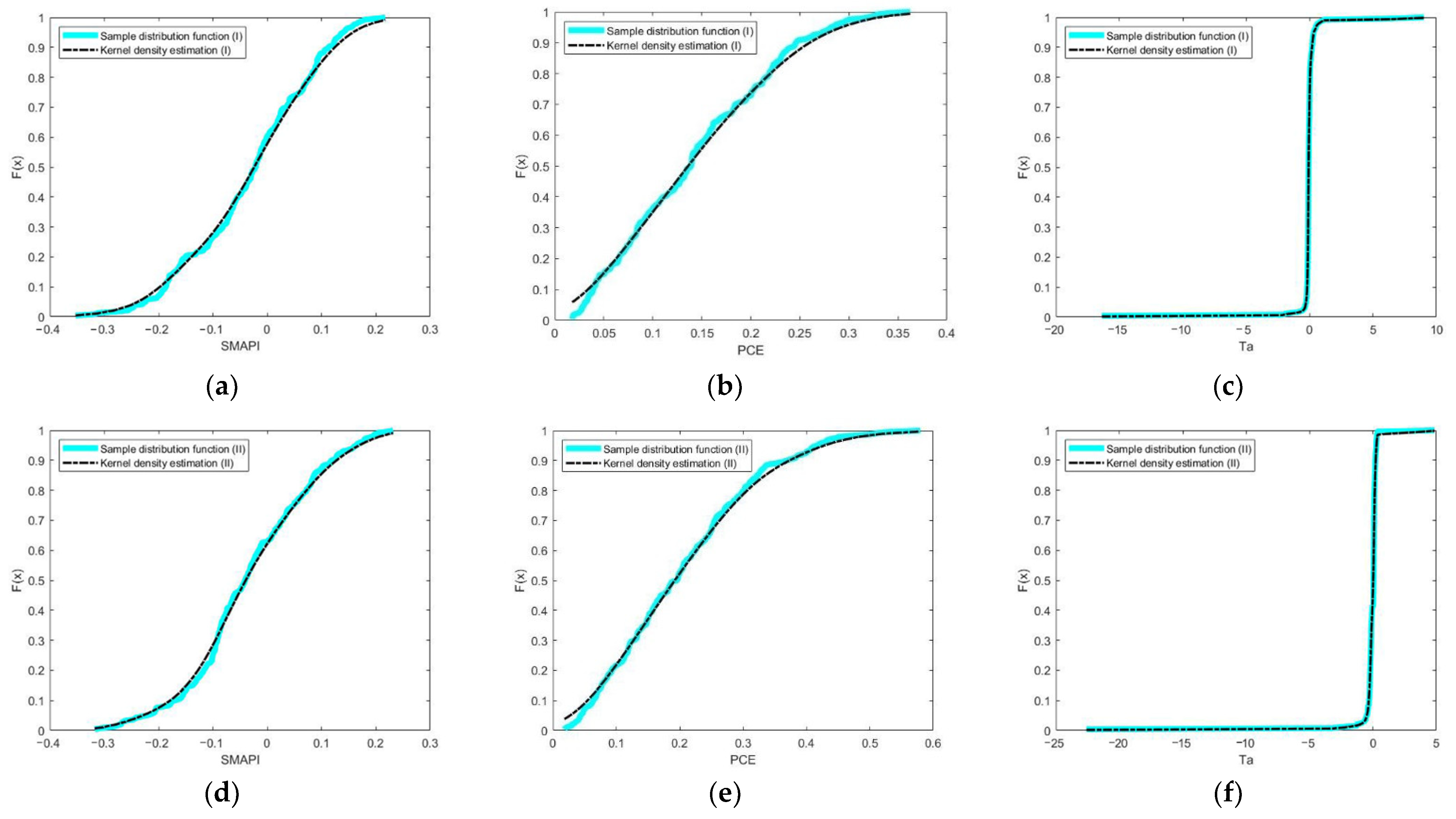 Atmosphere 12 01249 g006 550