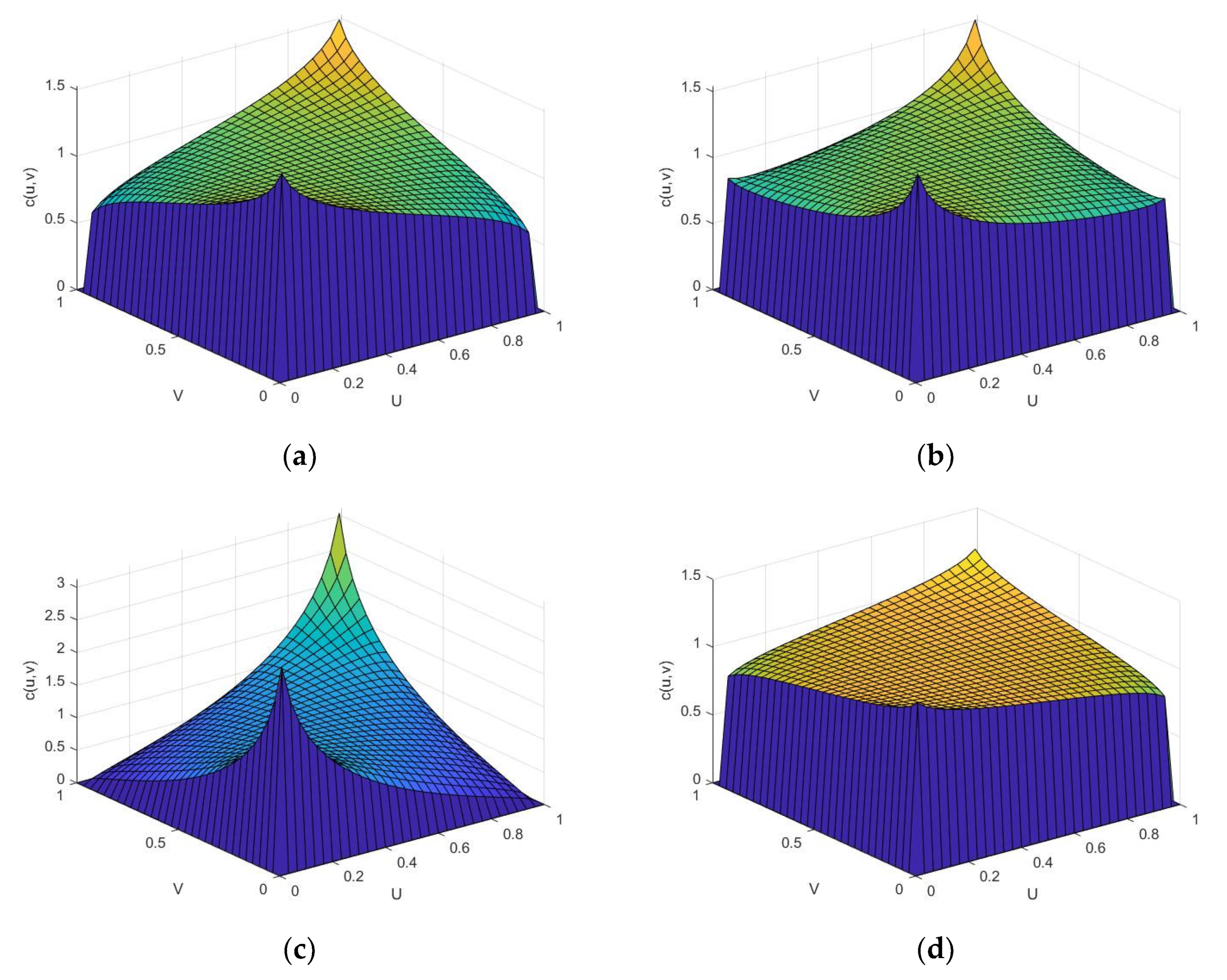 Atmosphere 12 01249 g007 550