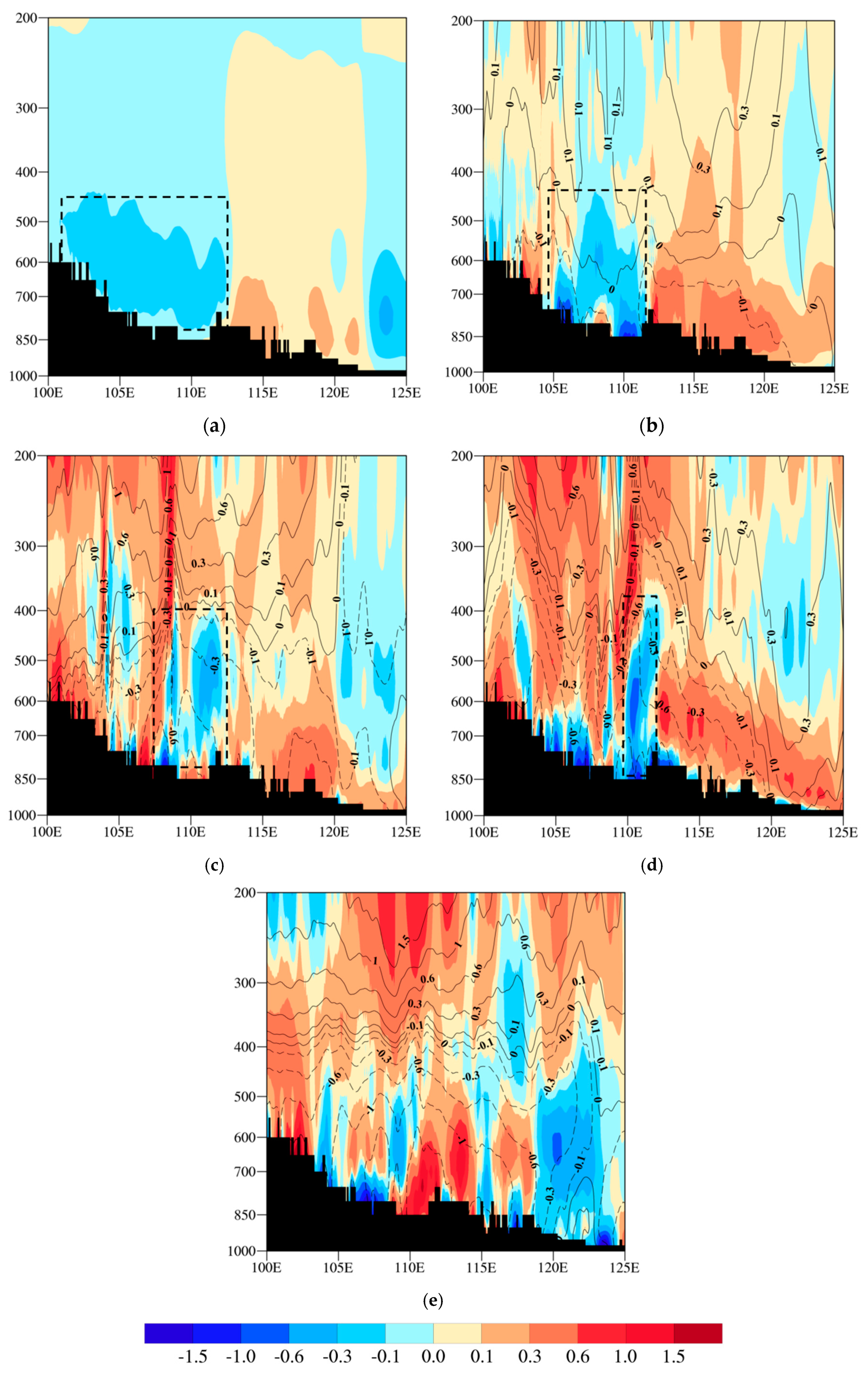 Atmosphere 12 01253 g008