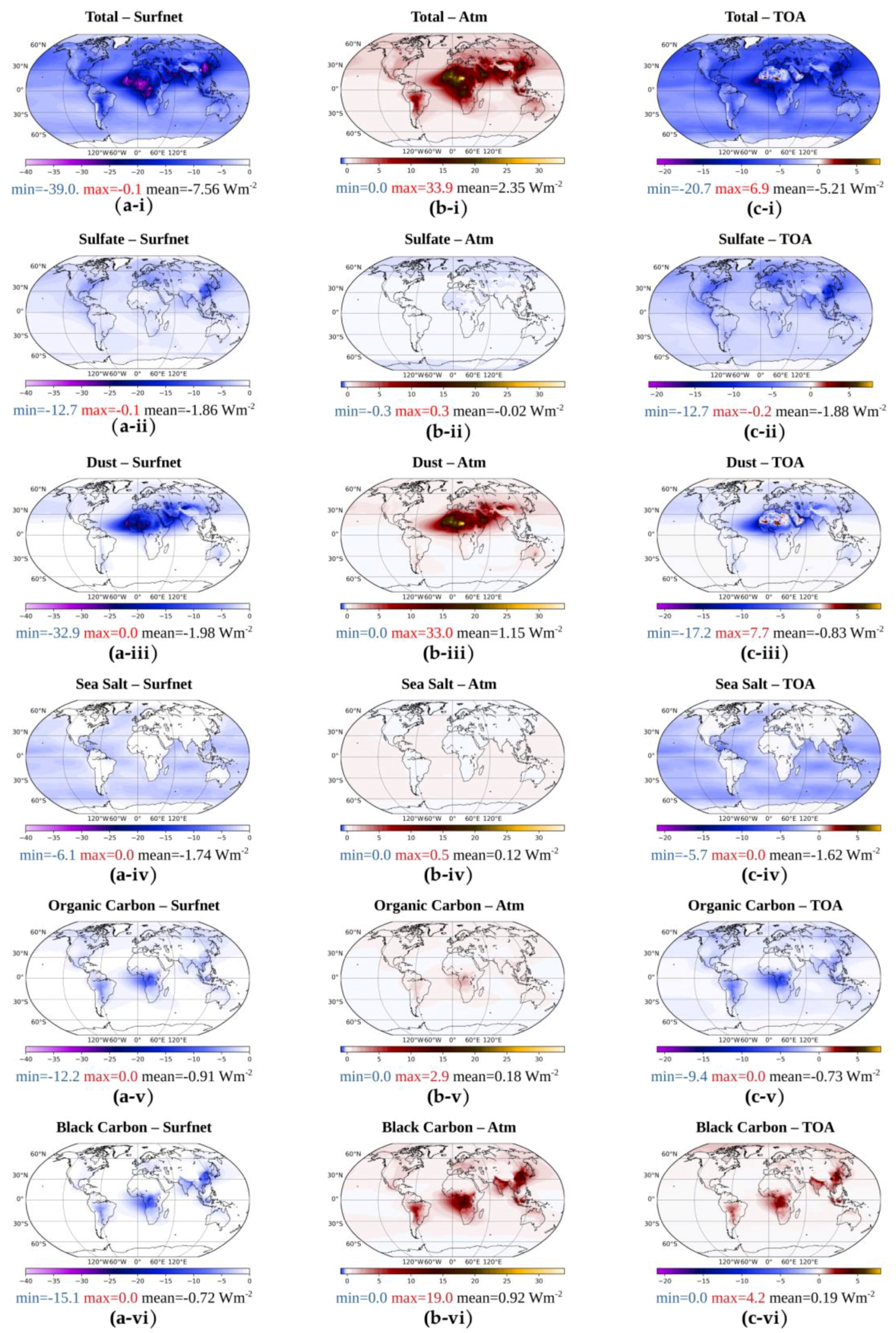 Atmosphere 12 01254 g002 550