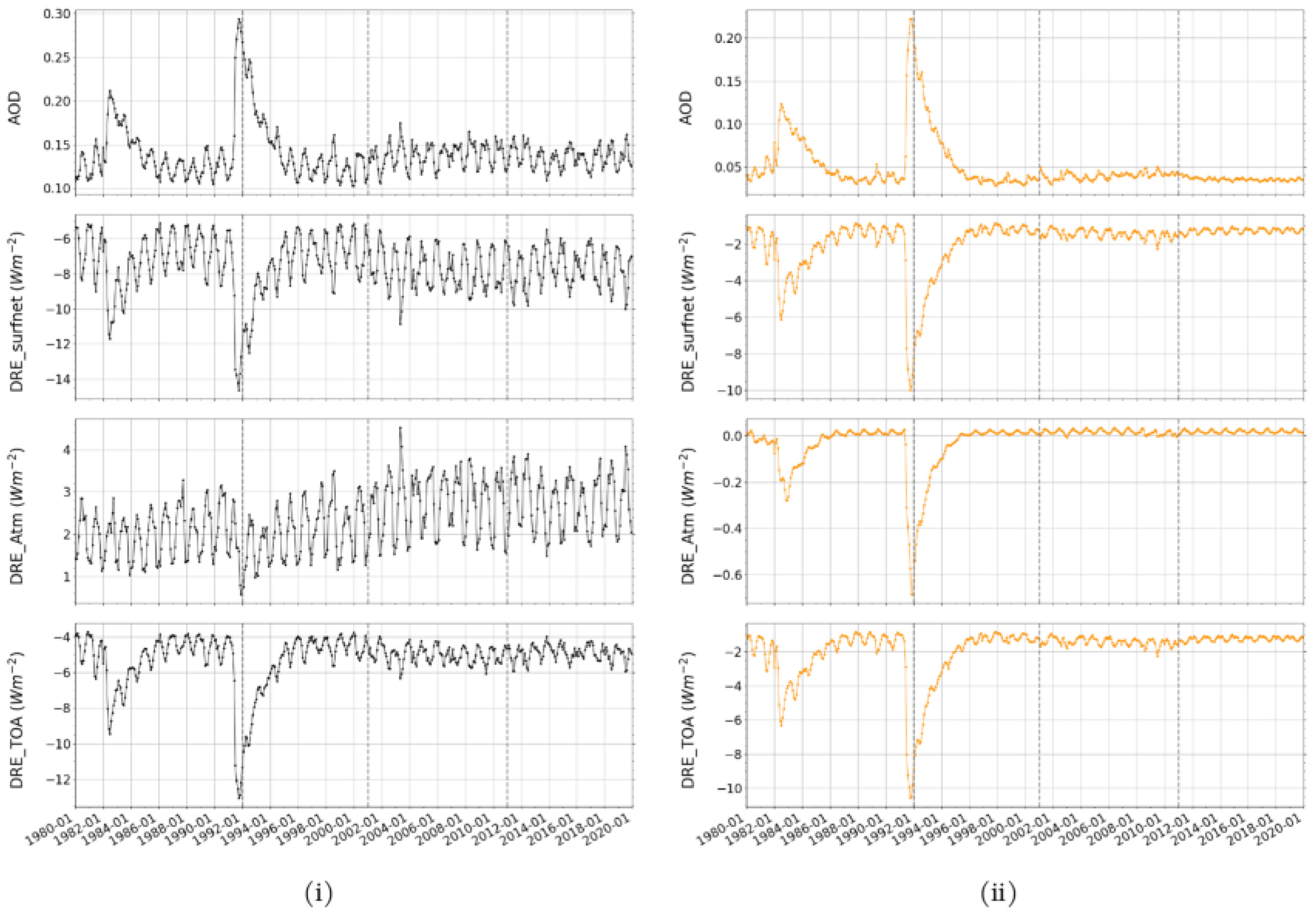 Atmosphere 12 01254 g004a 550