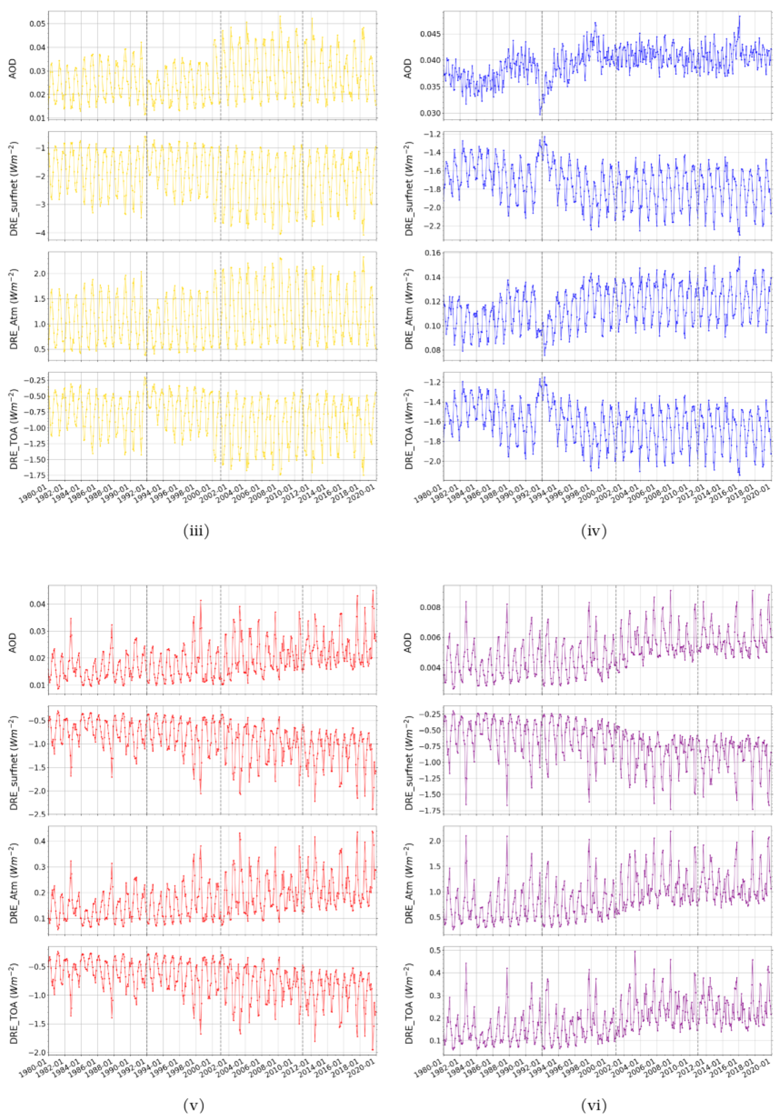 Atmosphere 12 01254 g004b 550