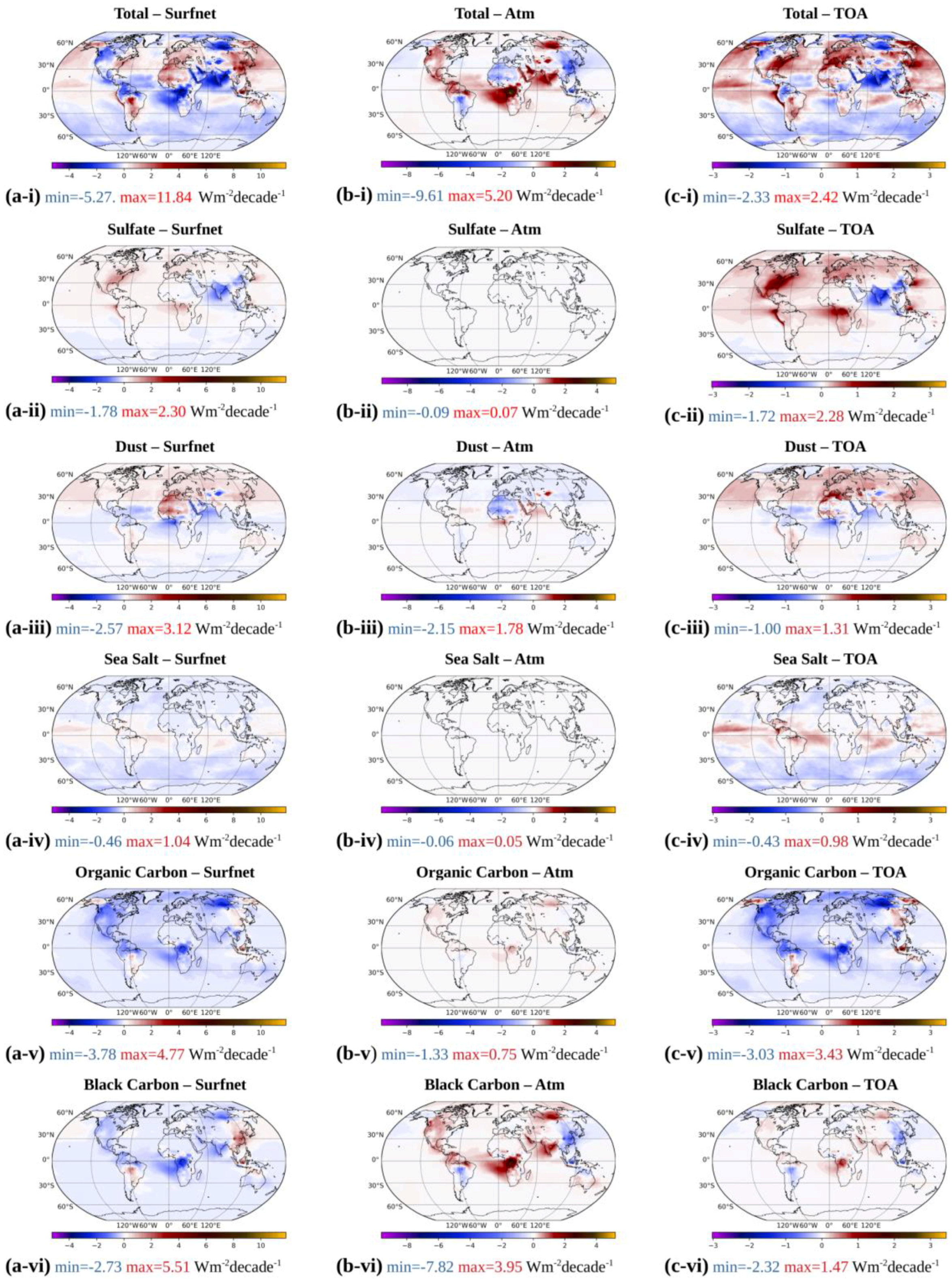 Atmosphere 12 01254 g006 550