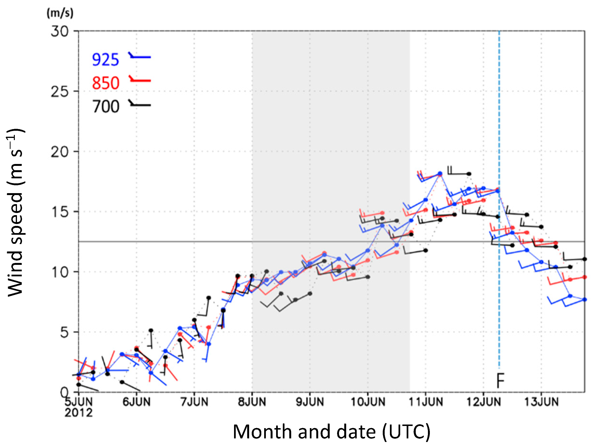 Atmosphere 12 01255 g009