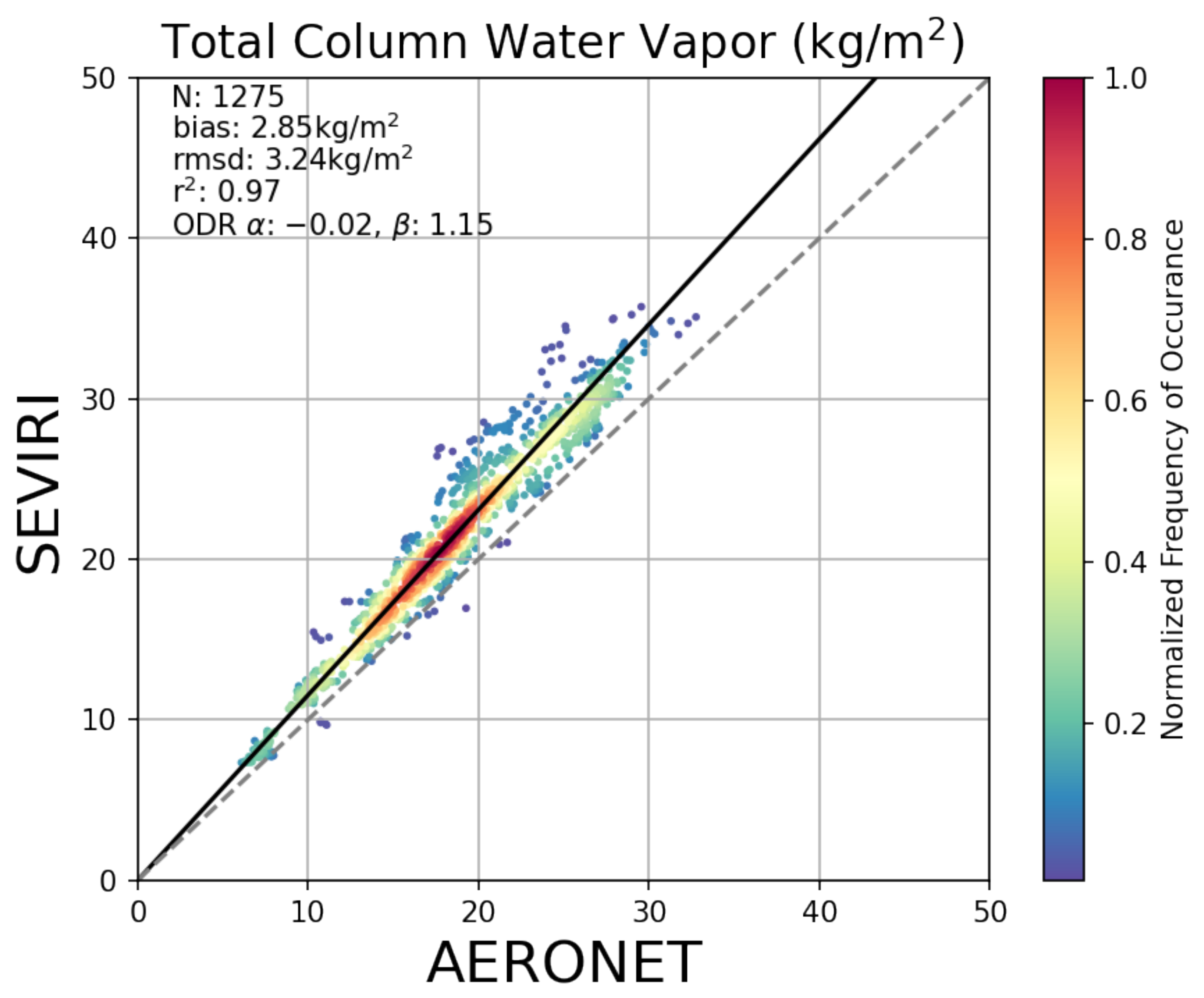 Atmosphere 12 01256 g002