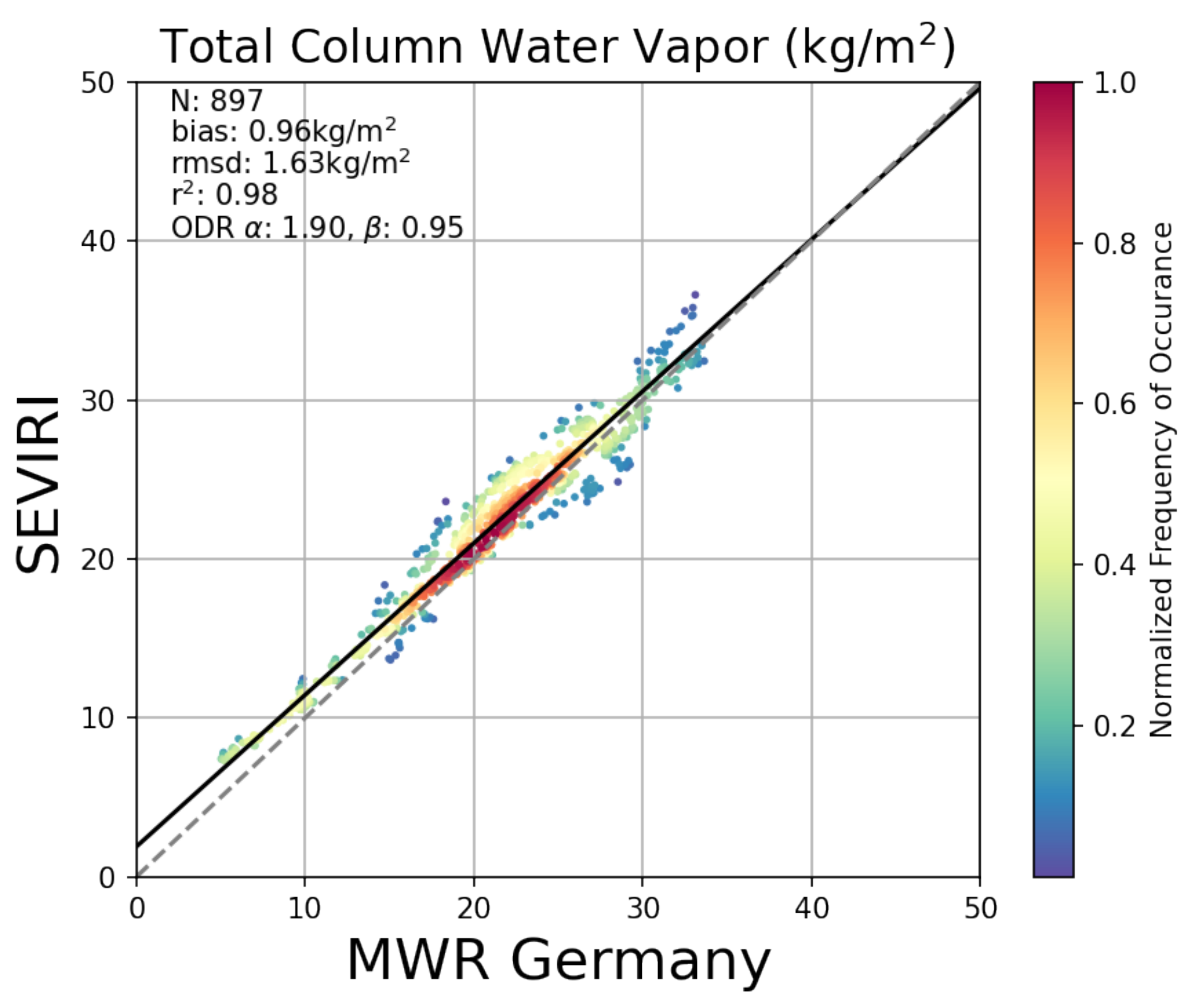 Atmosphere 12 01256 g003
