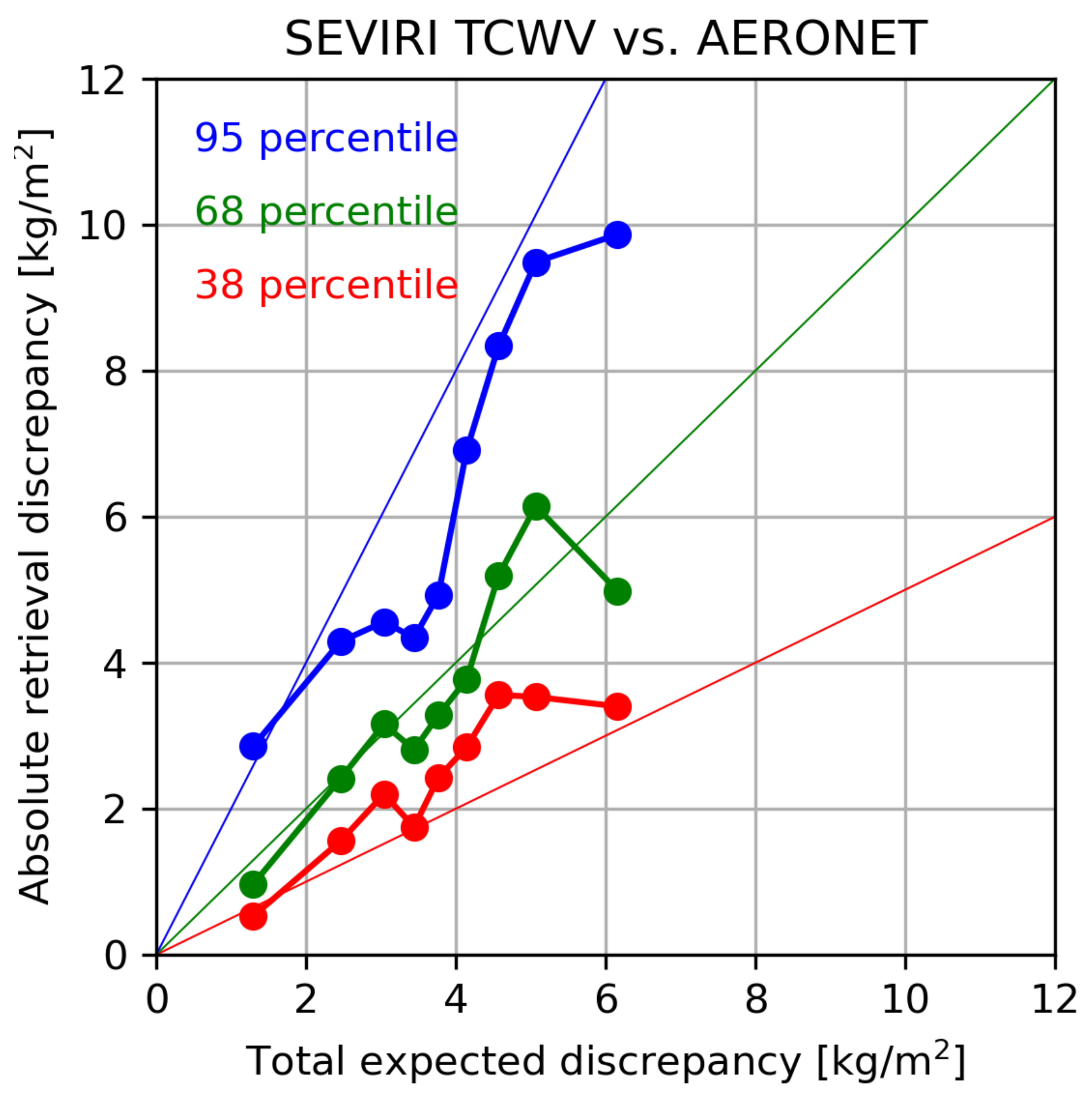 Atmosphere 12 01256 g004
