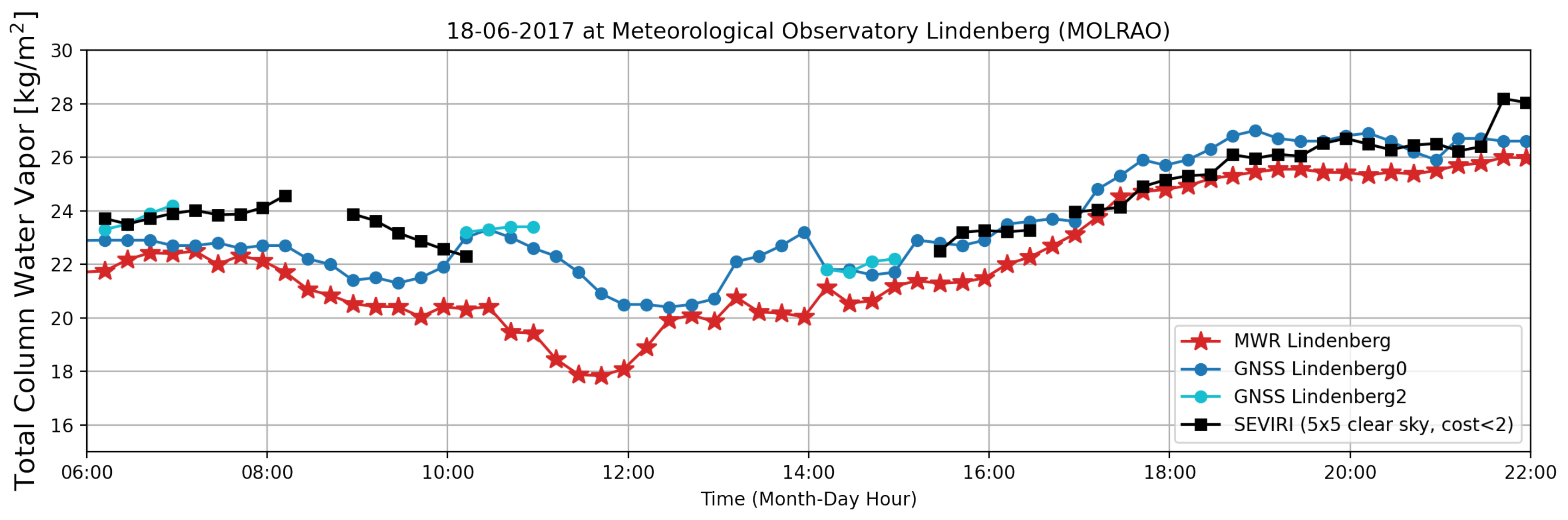 Atmosphere 12 01256 g008