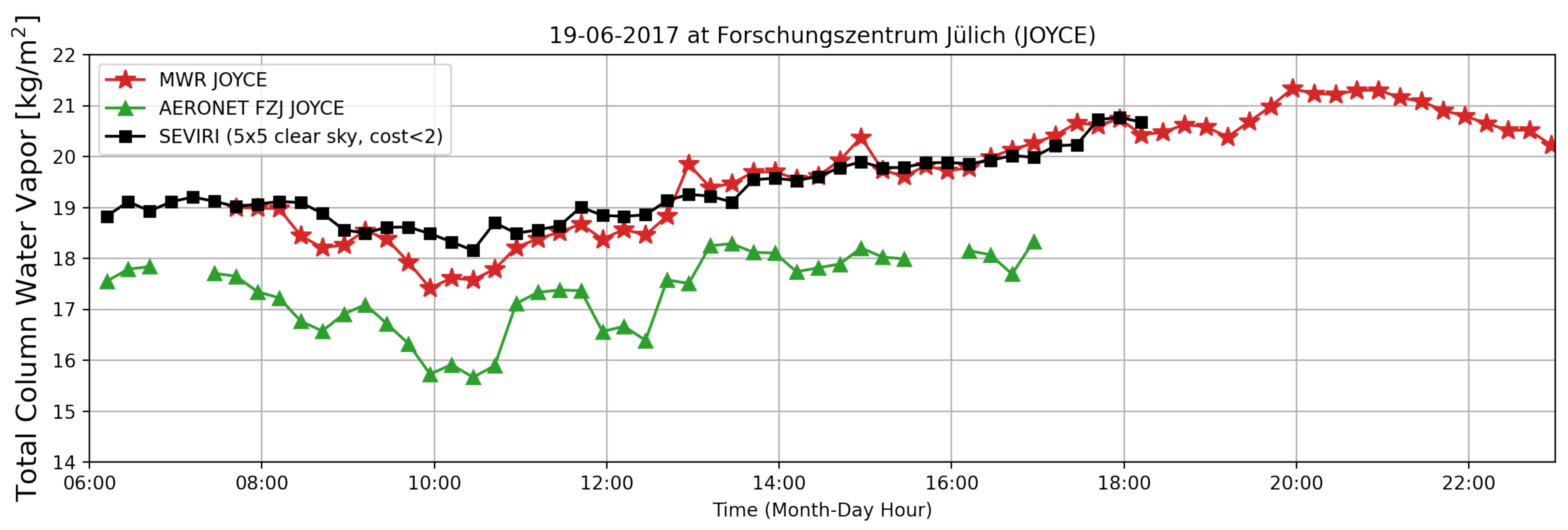 Atmosphere 12 01256 g009
