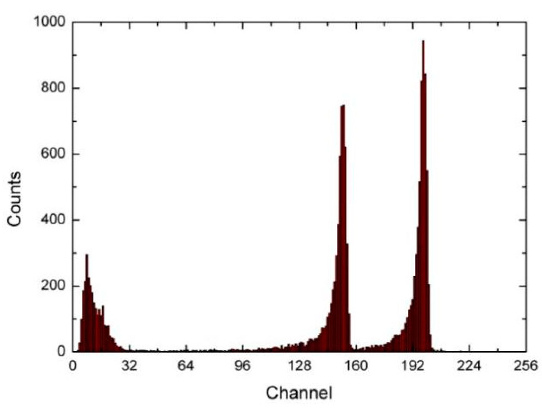 Atmosphere 12 01257 g002 550