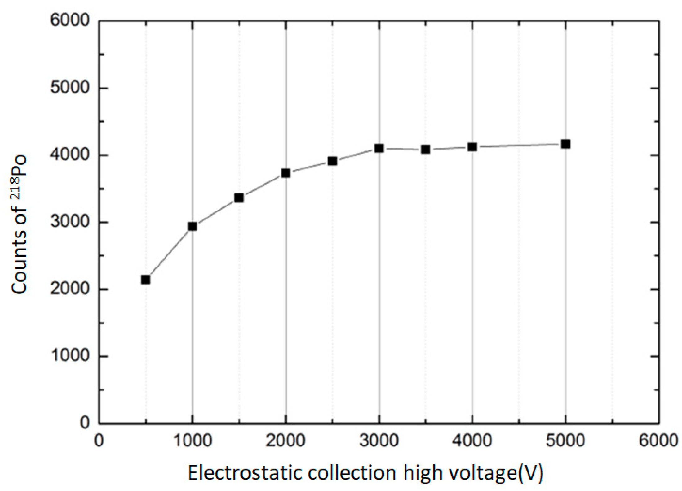Atmosphere 12 01257 g003 550