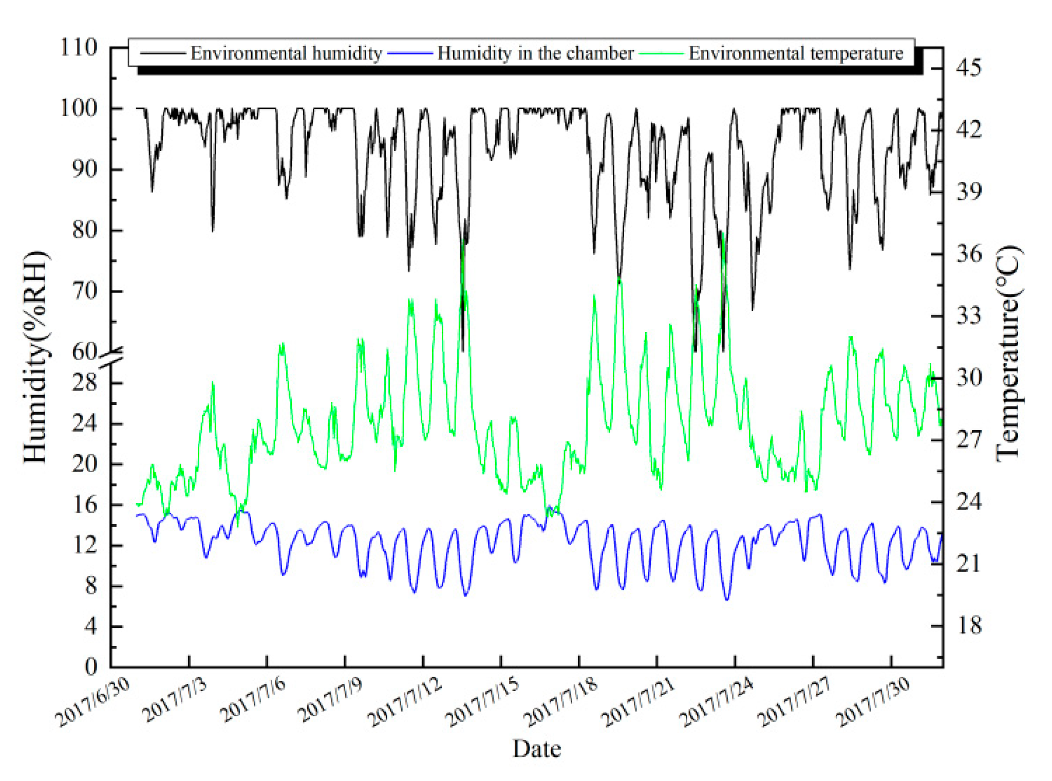 Atmosphere 12 01257 g004 550