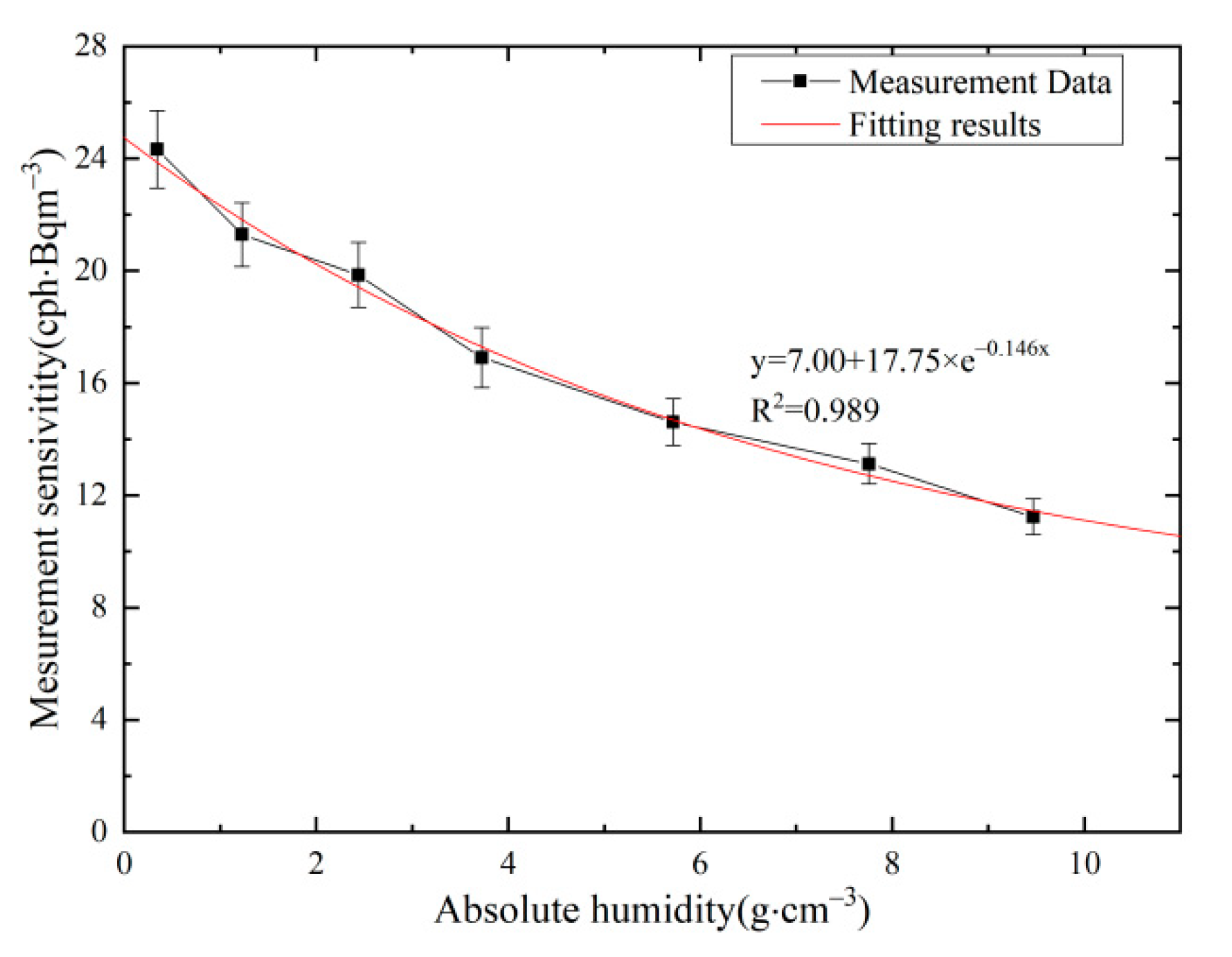 Atmosphere 12 01257 g005 550
