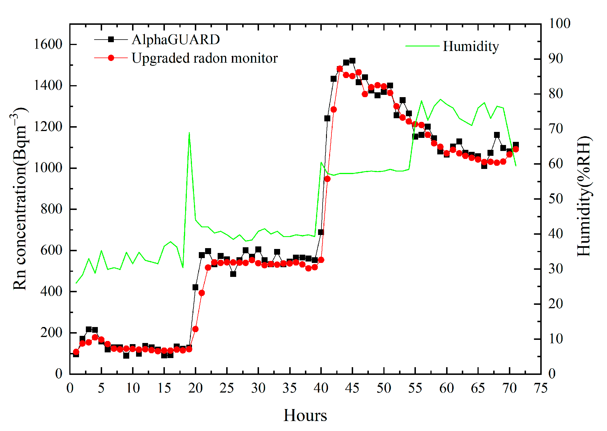 Atmosphere 12 01257 g006 550