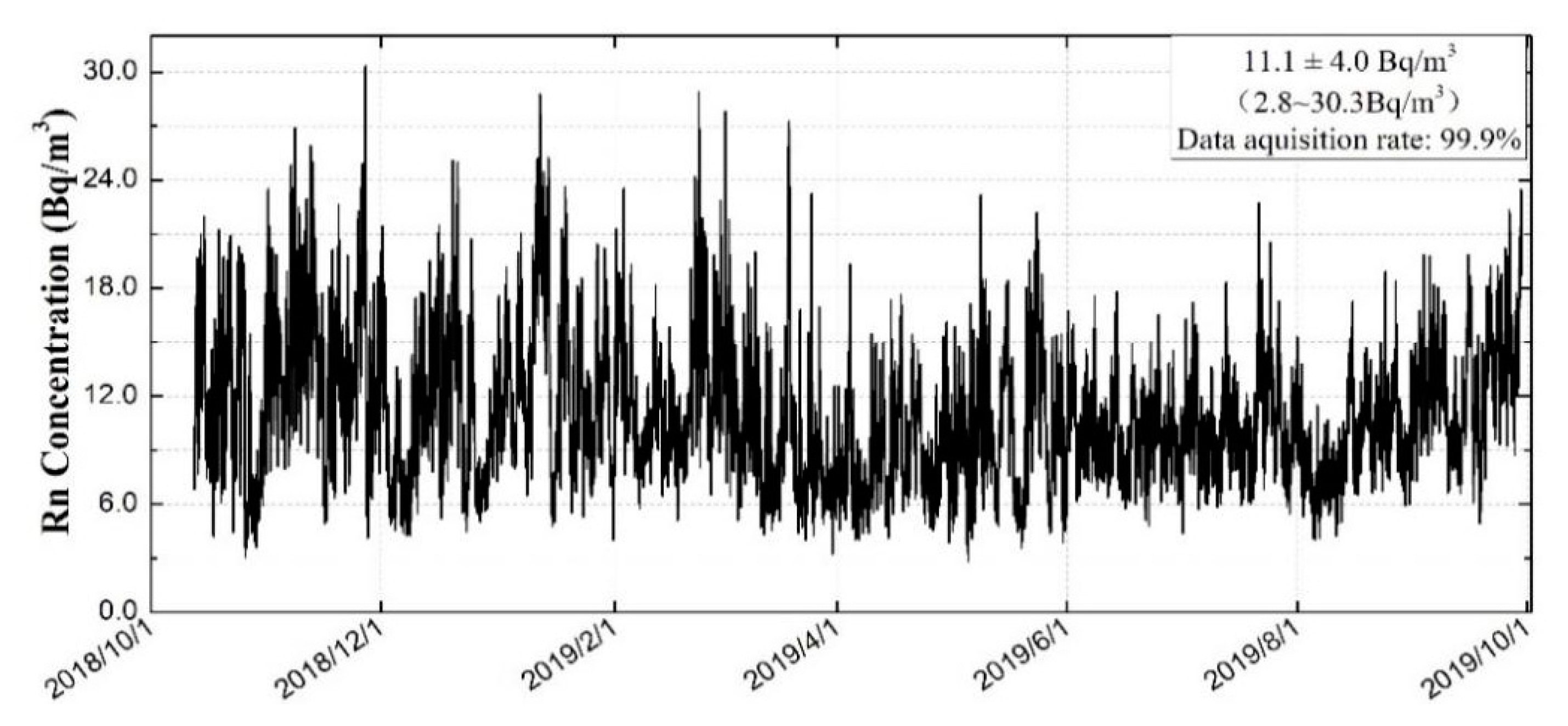 Atmosphere 12 01257 g007 550