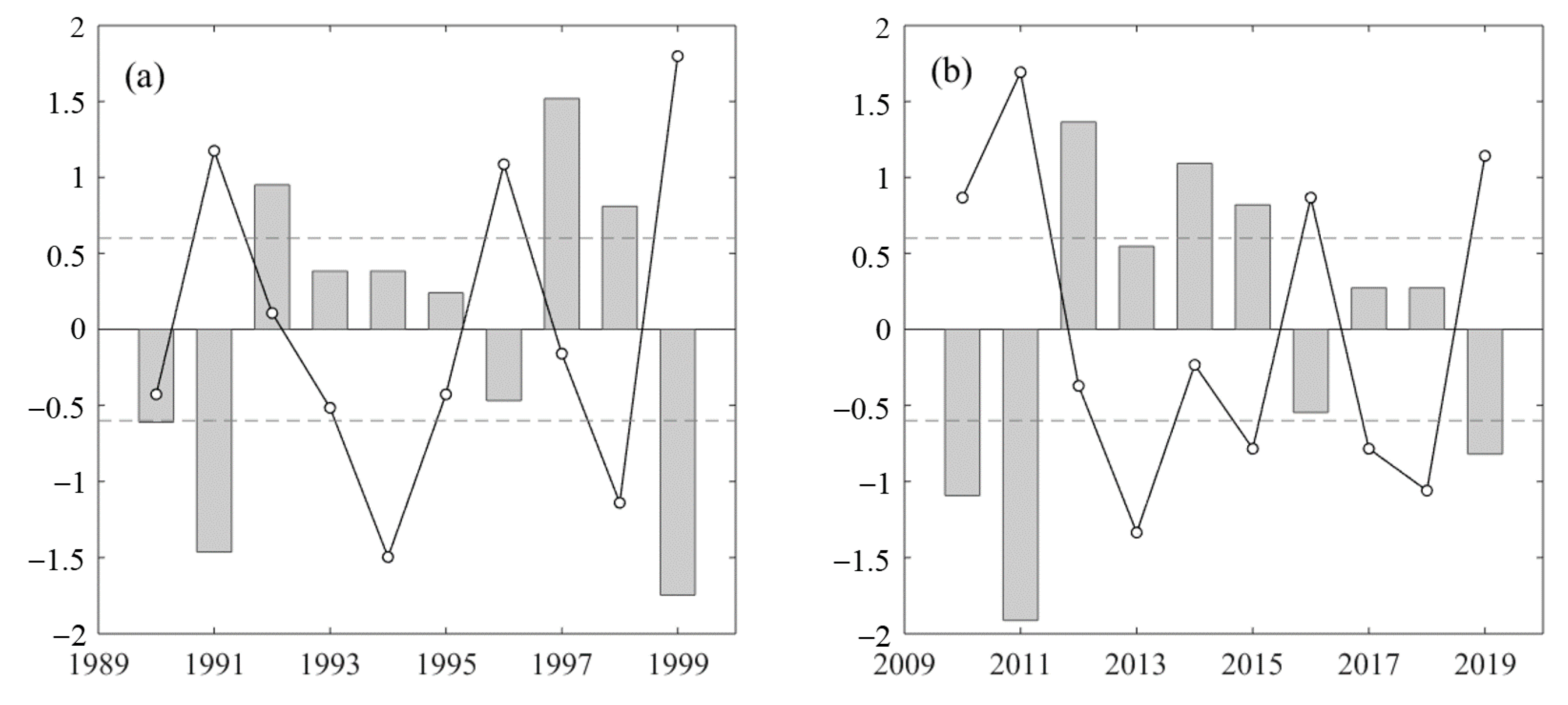 Atmosphere 12 01258 g002 550
