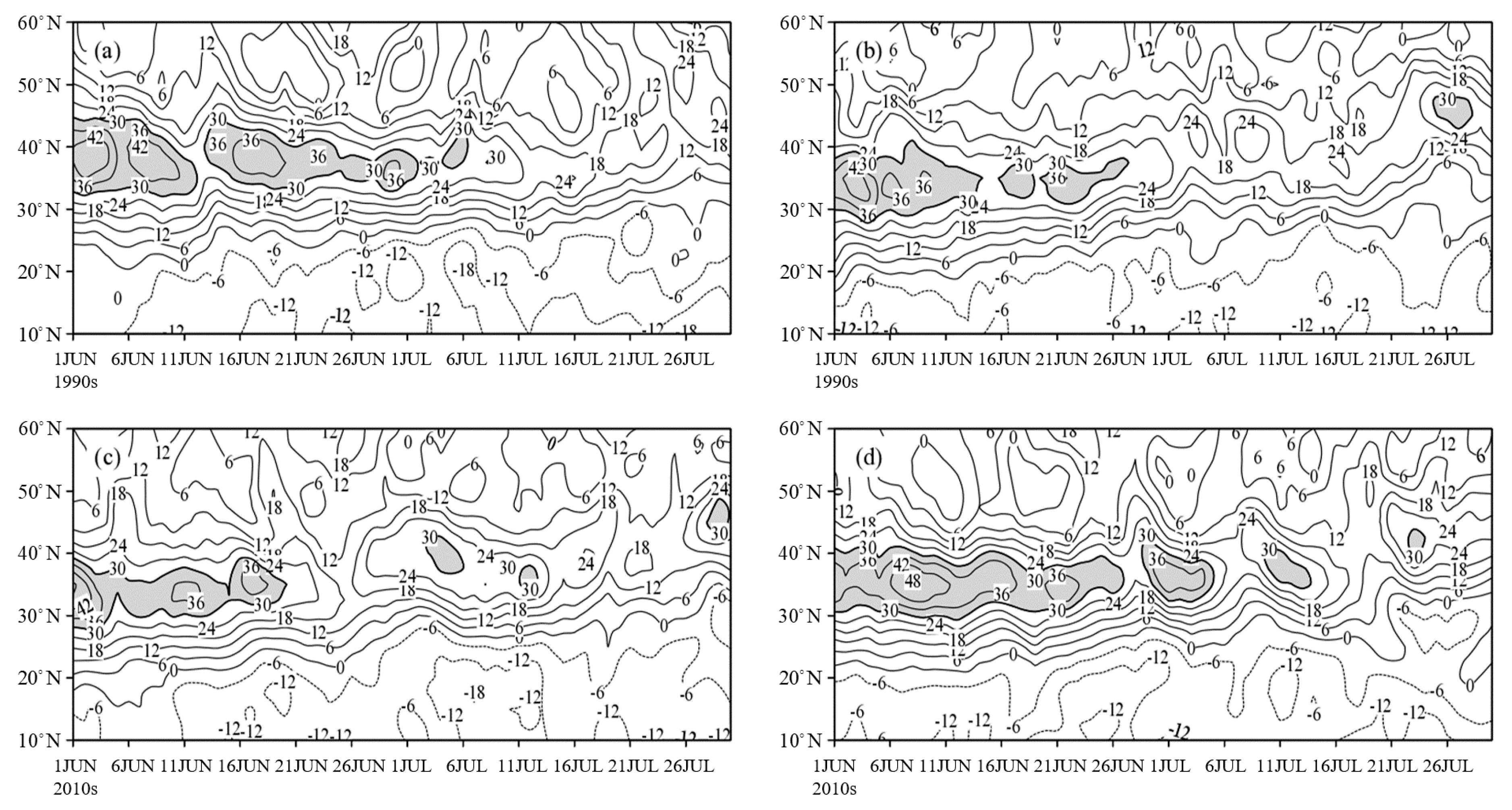 Atmosphere 12 01258 g004 550