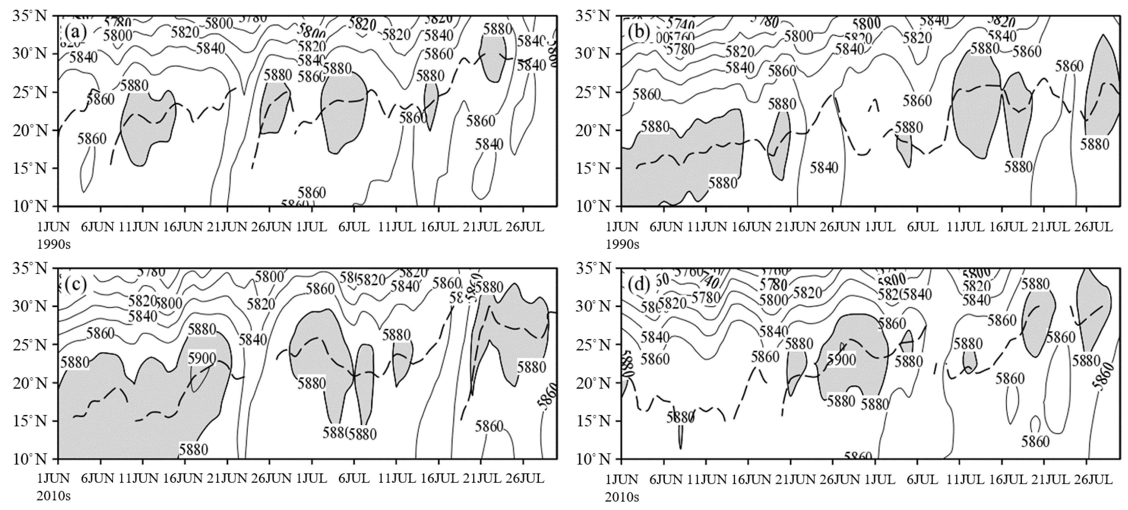 Atmosphere 12 01258 g005 550