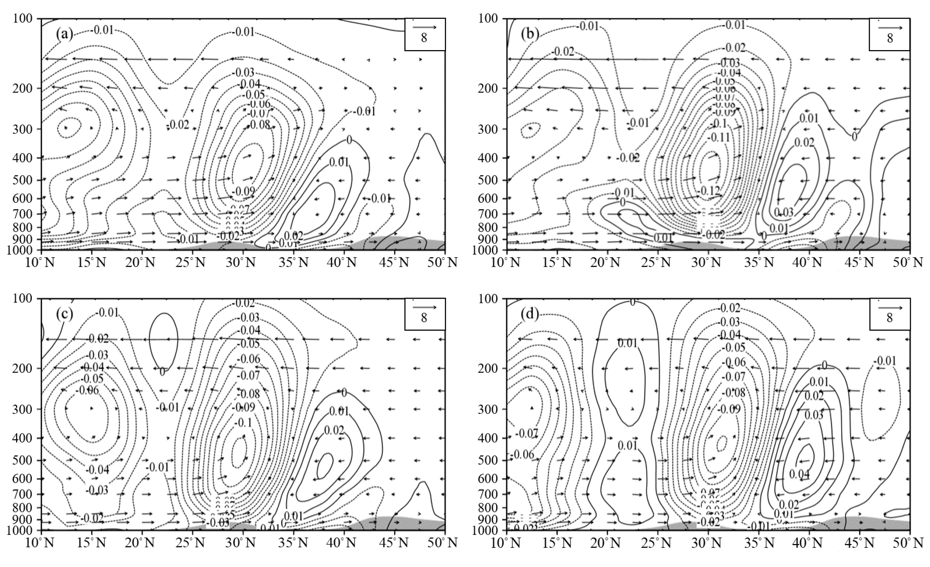 Atmosphere 12 01258 g008 550