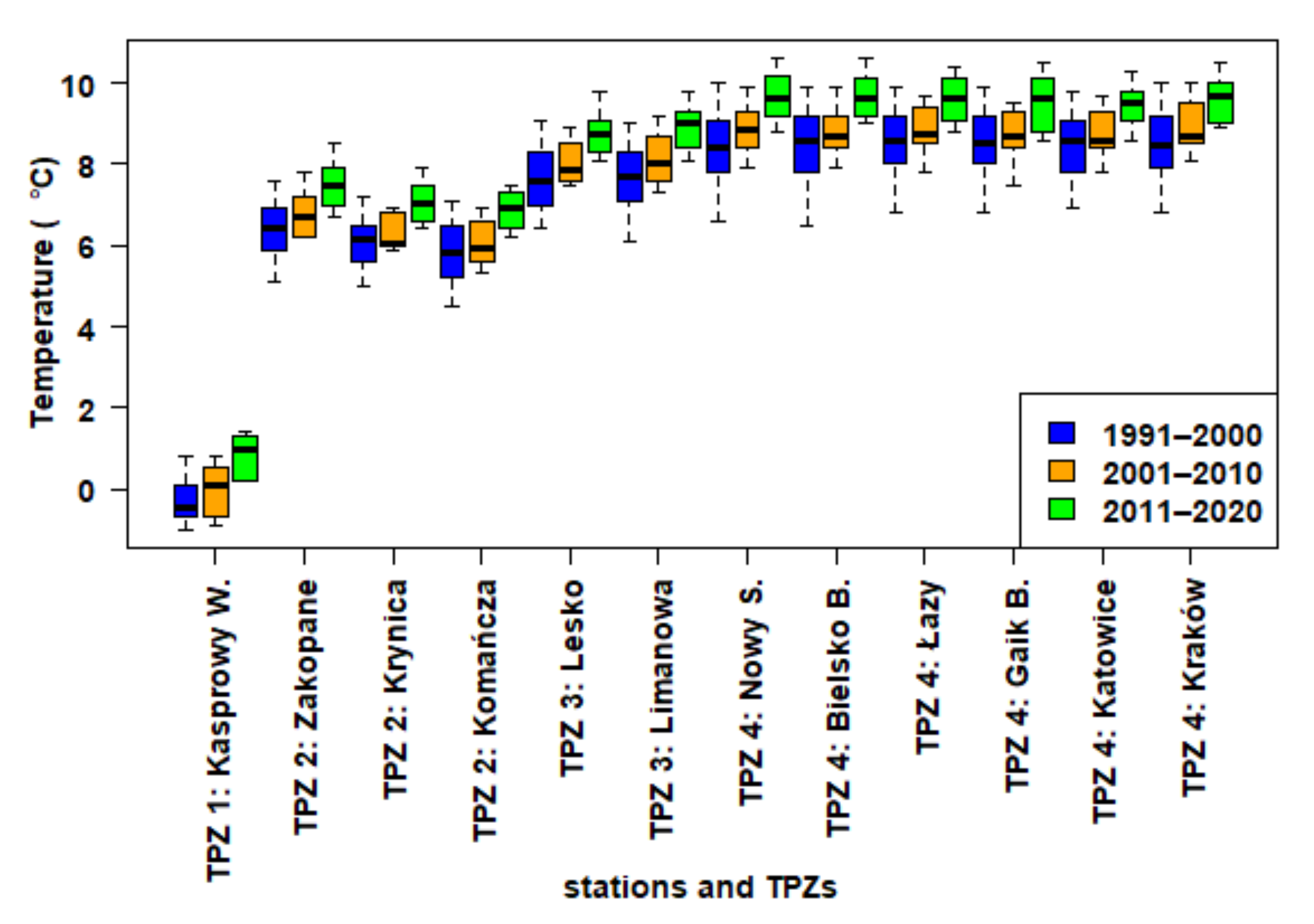 Atmosphere 12 01259 g002 Atmosphere 12 01259 g002